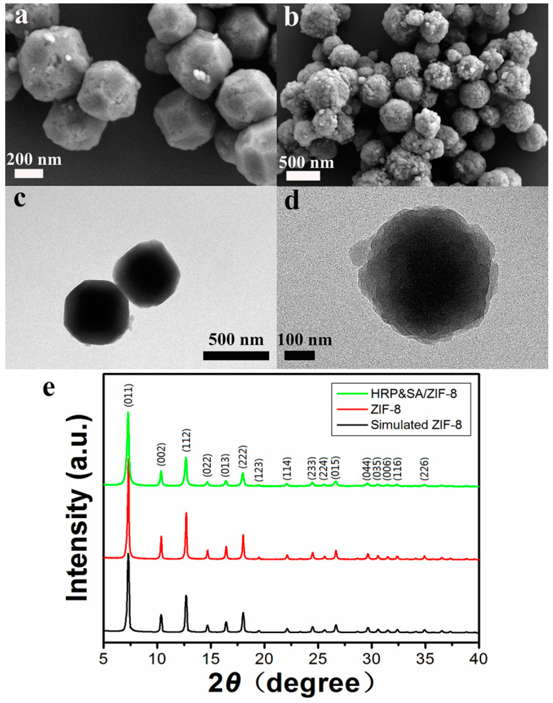 Nanomaterials 12 02679 g001