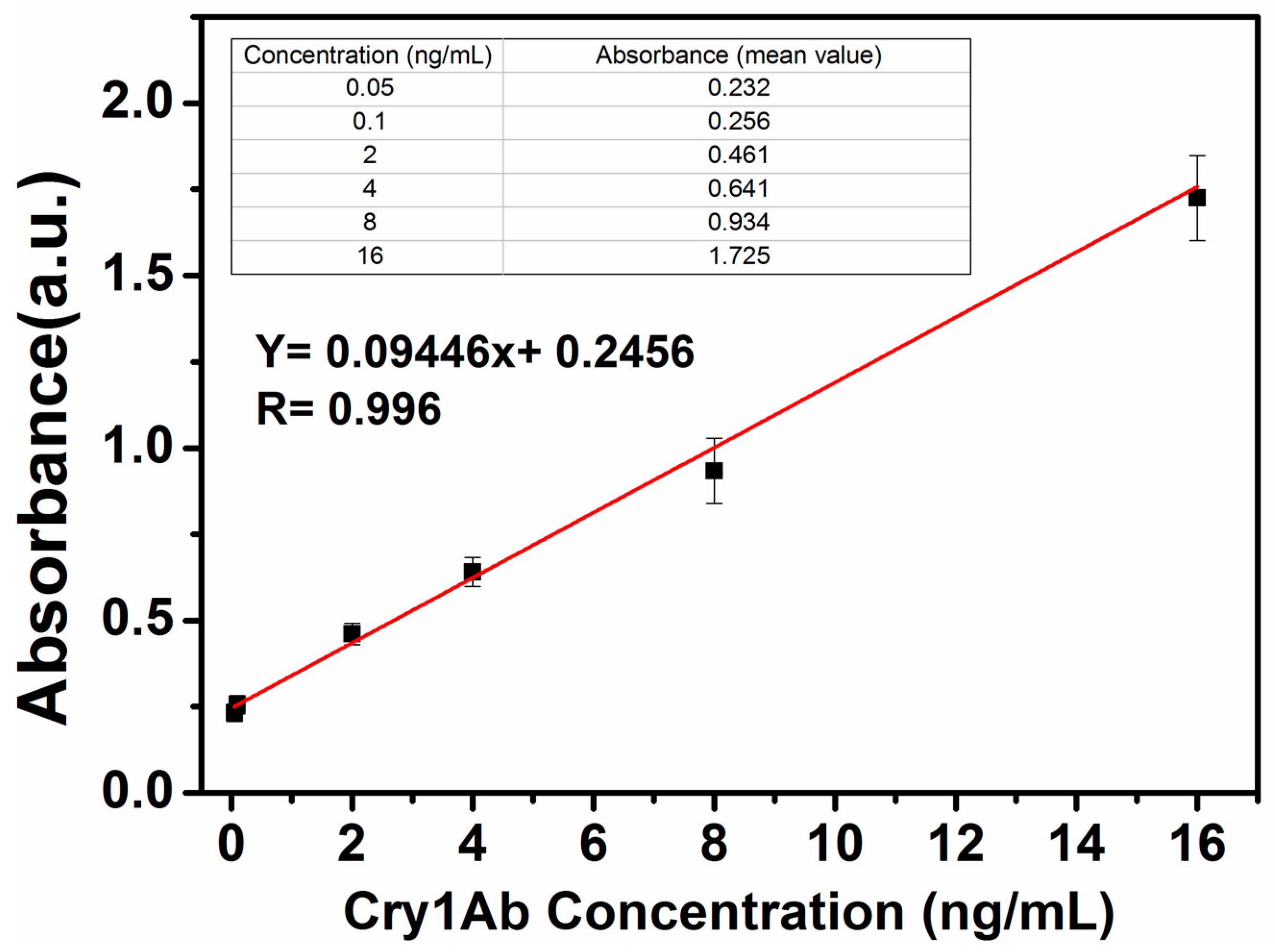 Nanomaterials 12 02679 g003