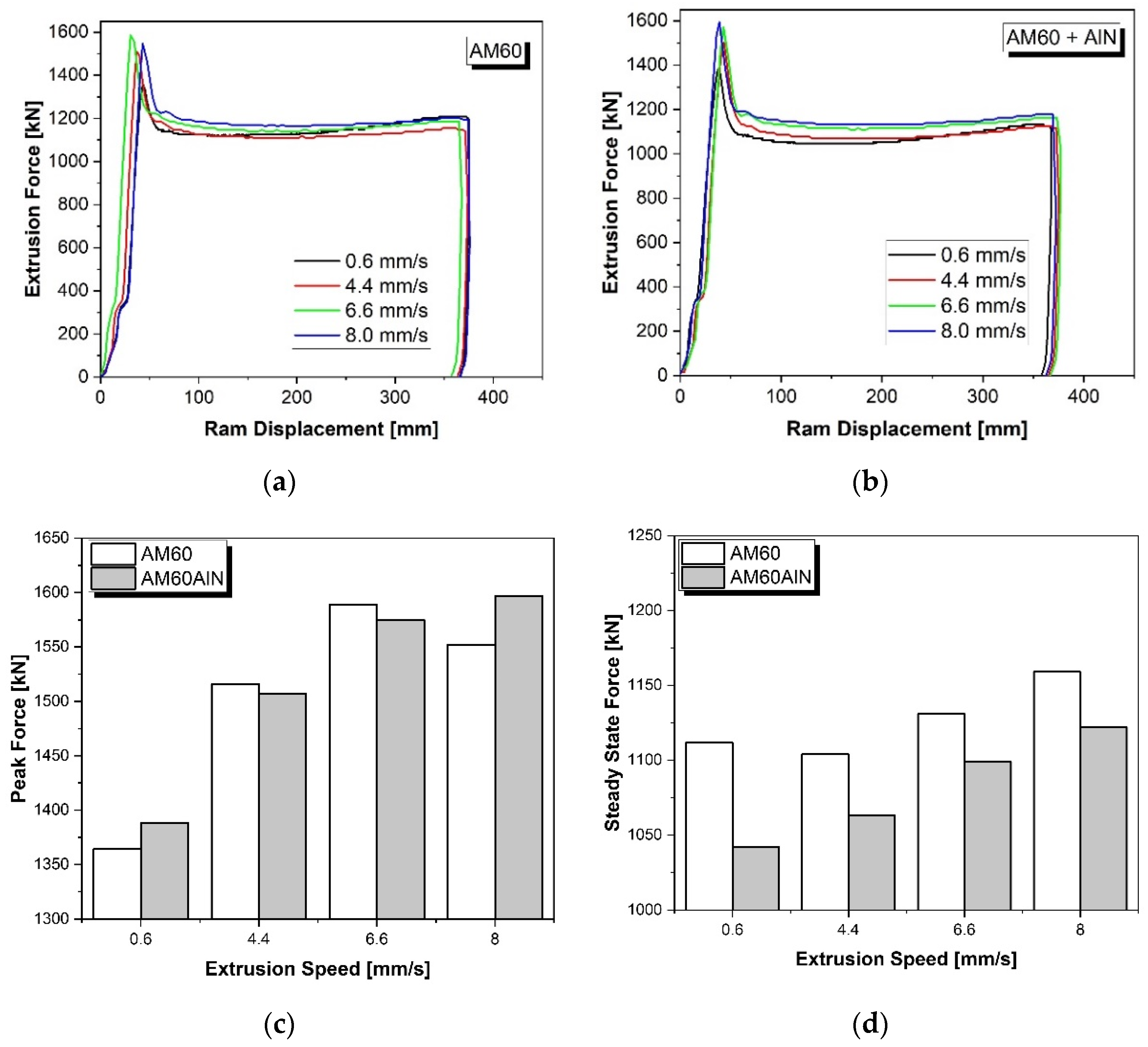 Nanomaterials 12 02682 g001