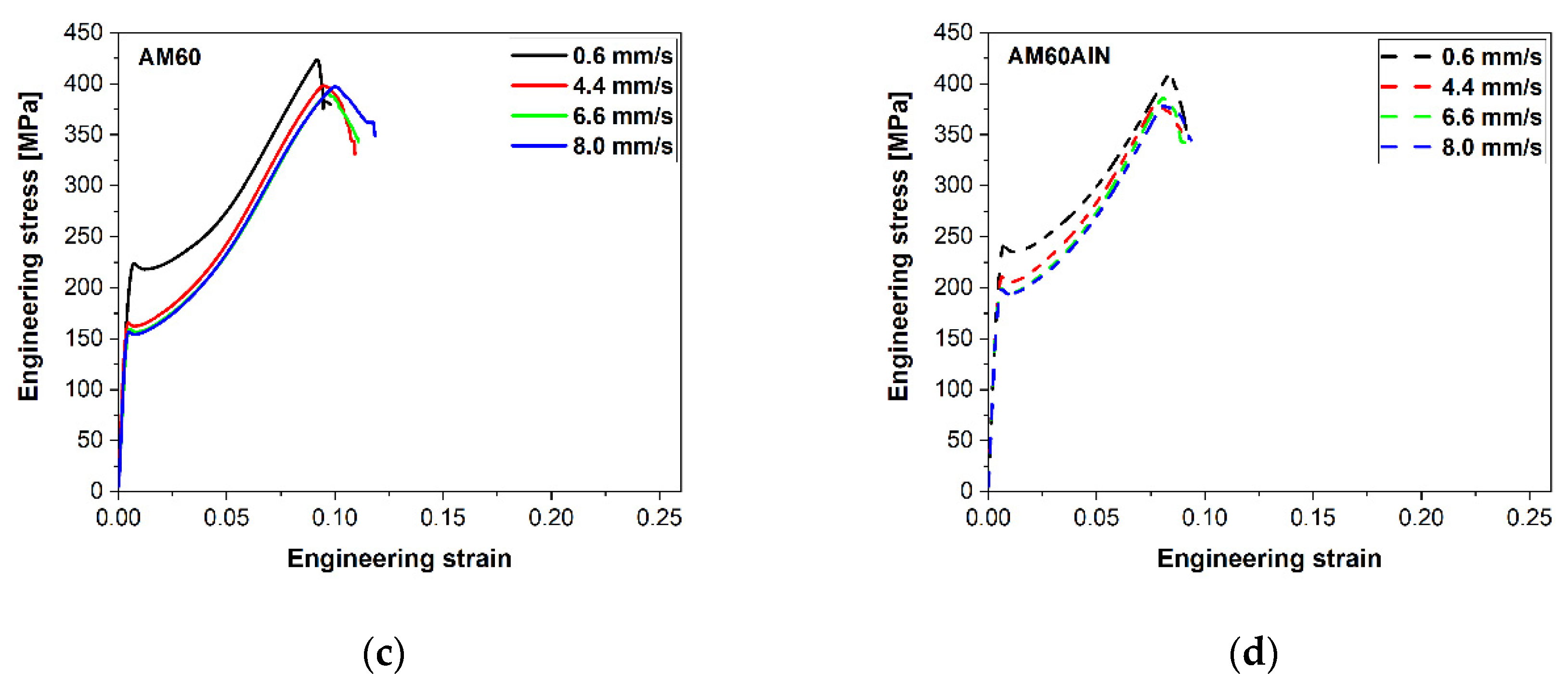 Nanomaterials 12 02682 g005b