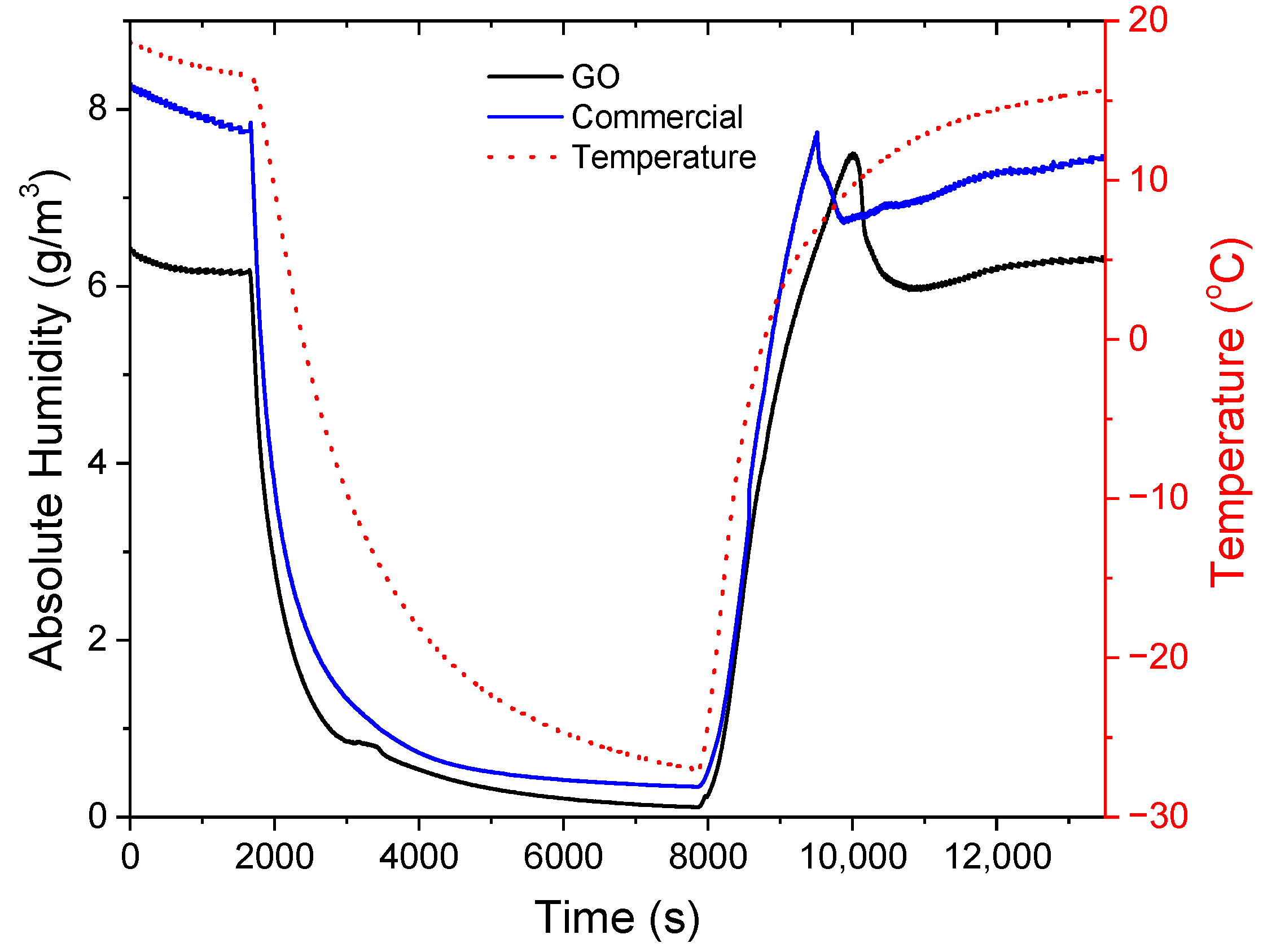Nanomaterials 12 02684 g006