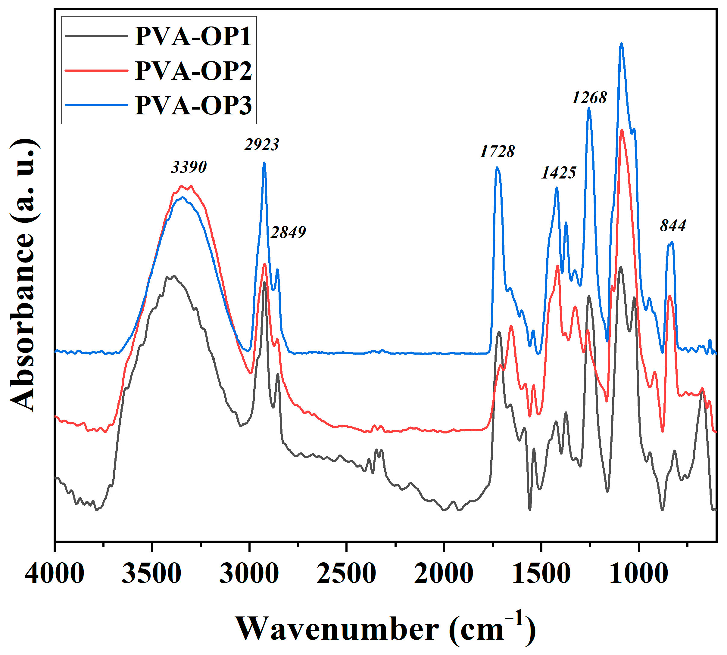 Nanomaterials 12 02685 g002