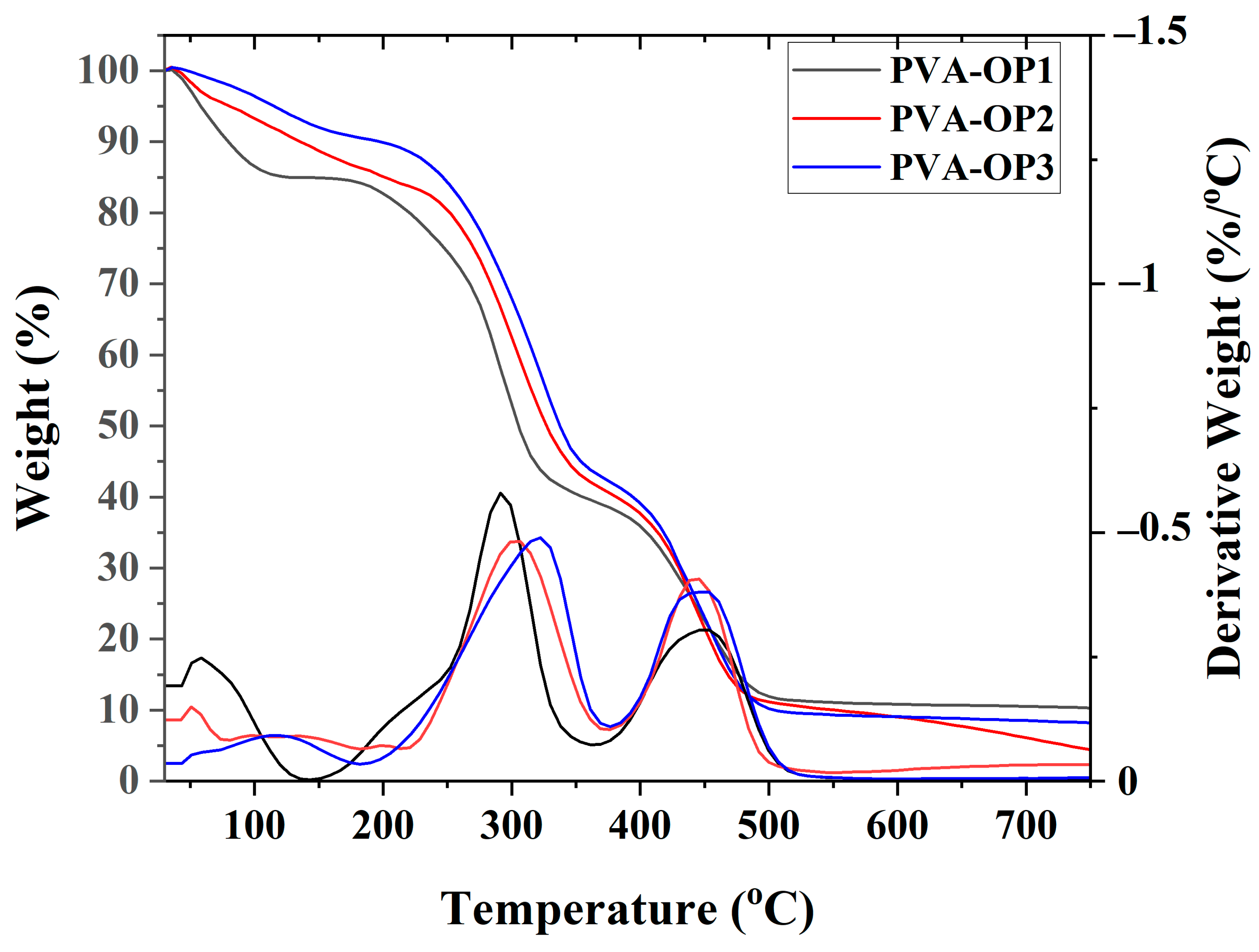 Nanomaterials 12 02685 g003