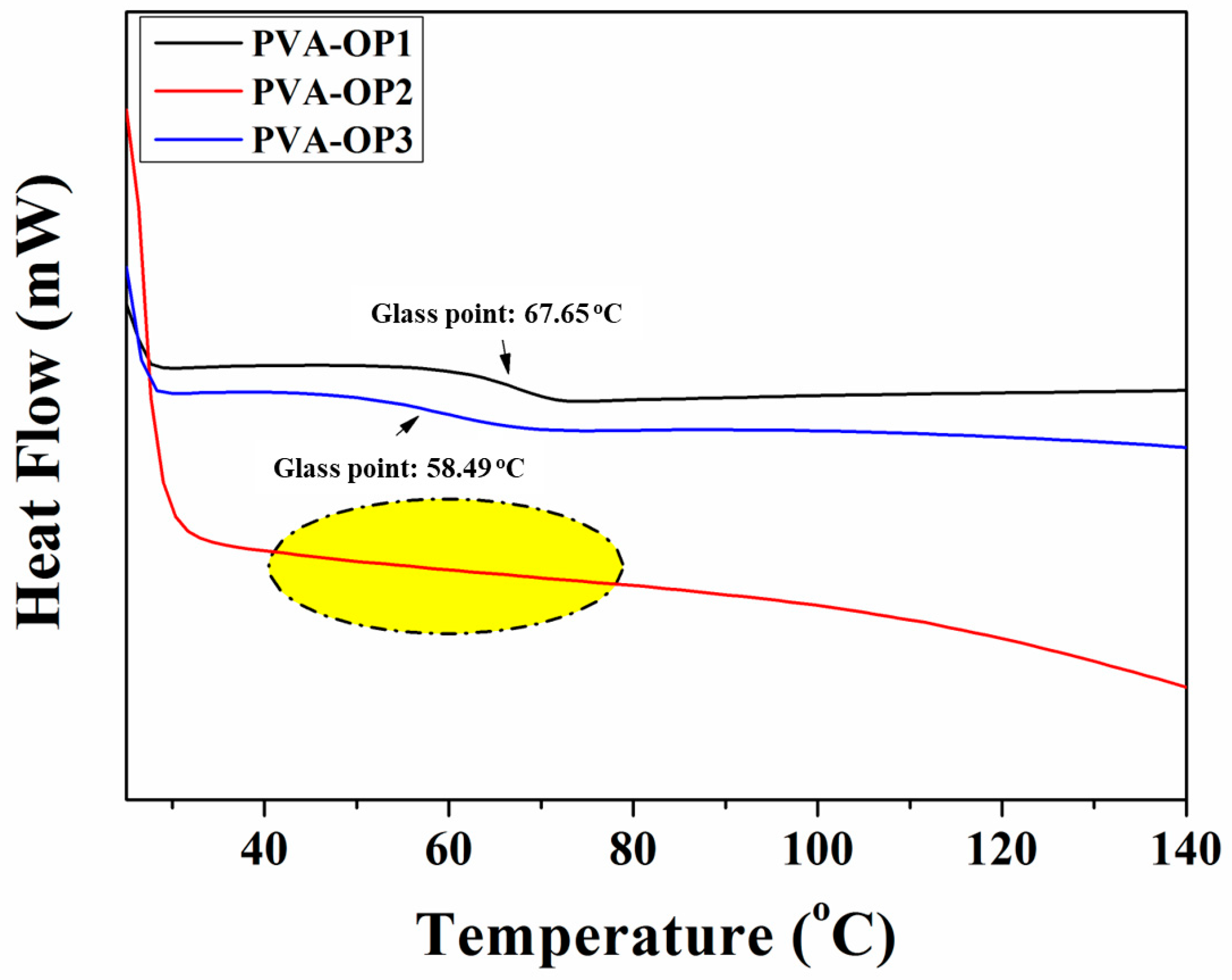 Nanomaterials 12 02685 g004