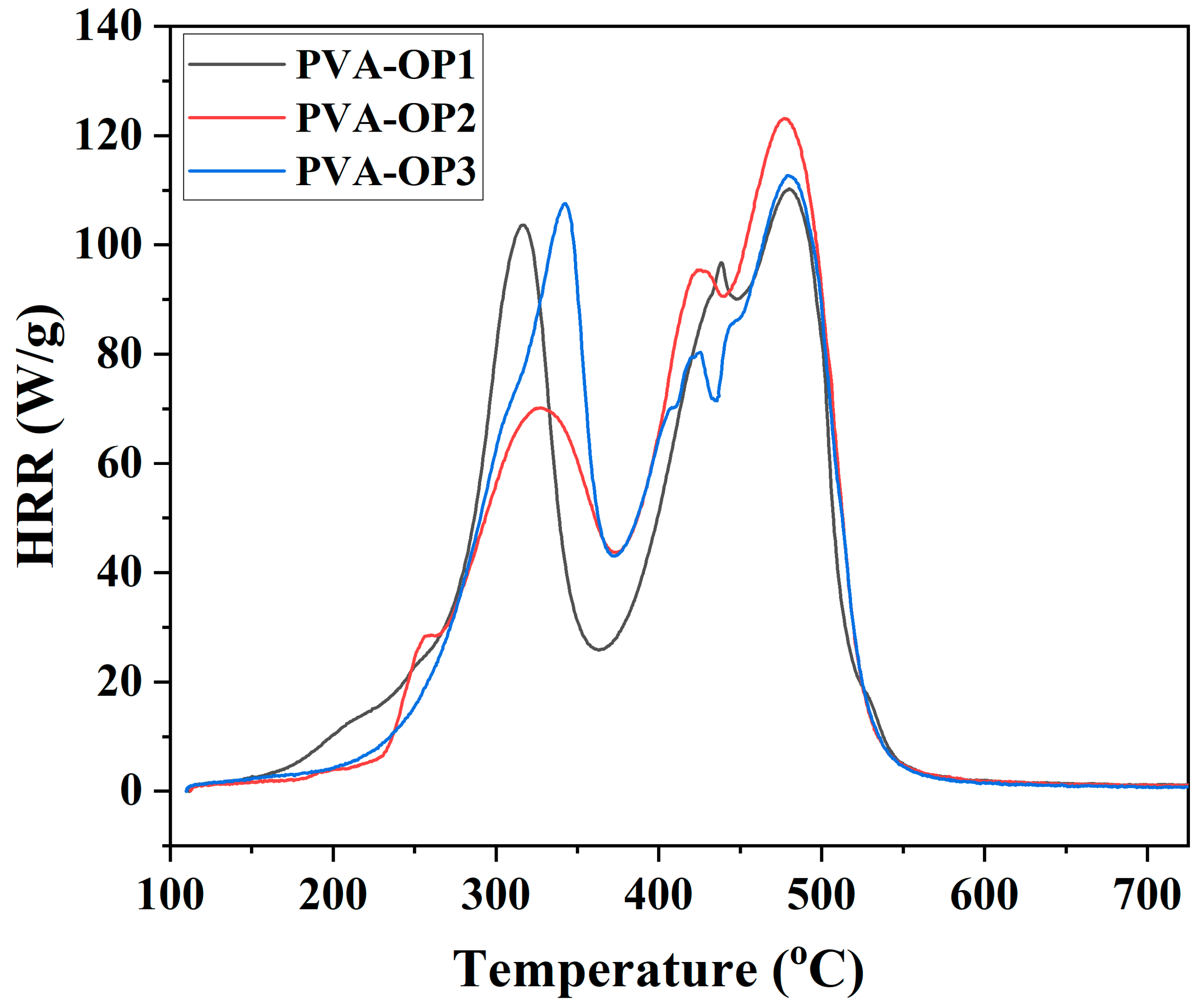 Nanomaterials 12 02685 g006