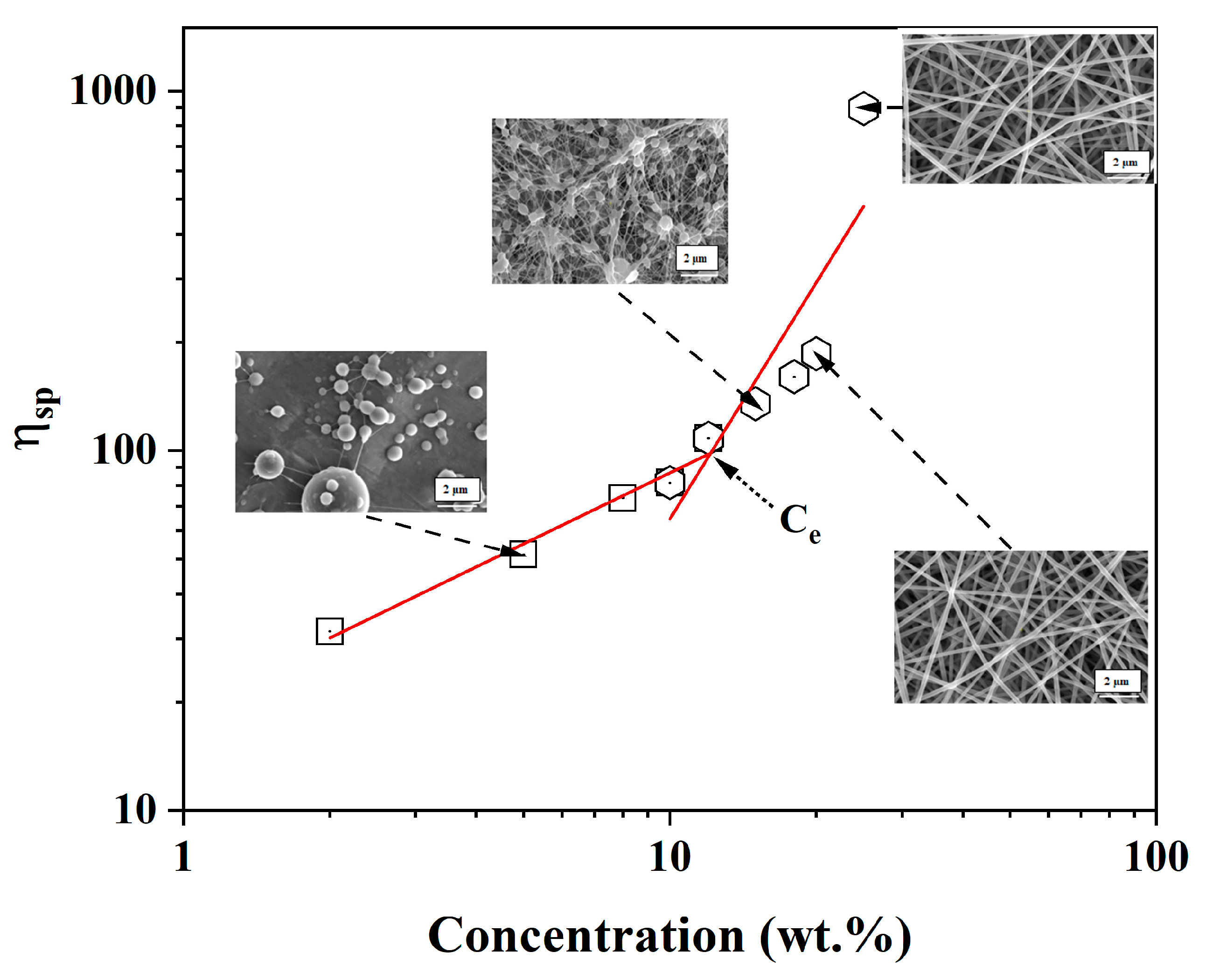 Nanomaterials 12 02685 g007