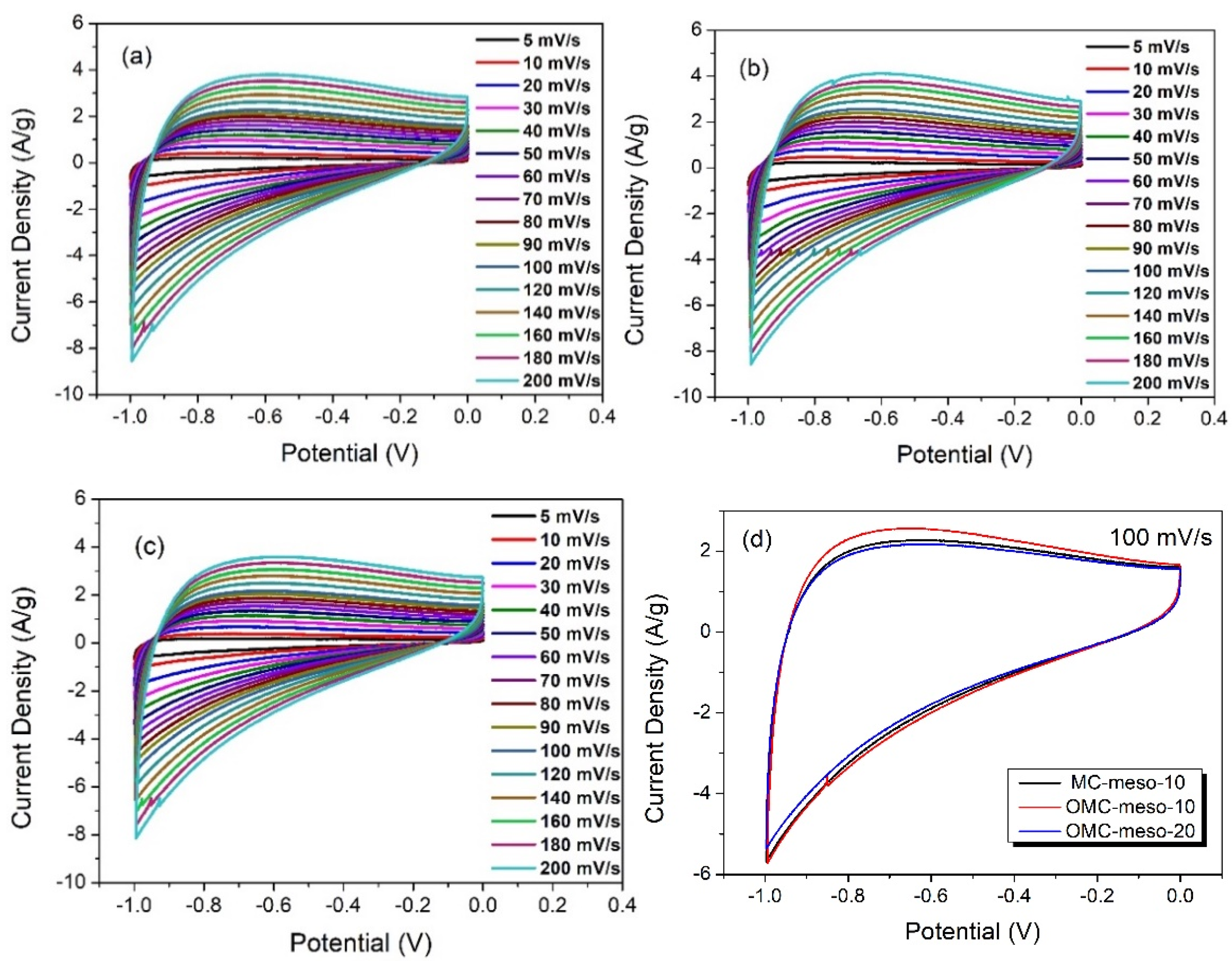 Nanomaterials 12 02686 g006