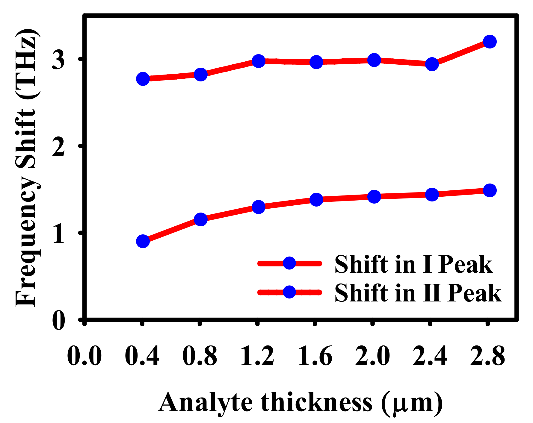 Nanomaterials 12 02693 g009