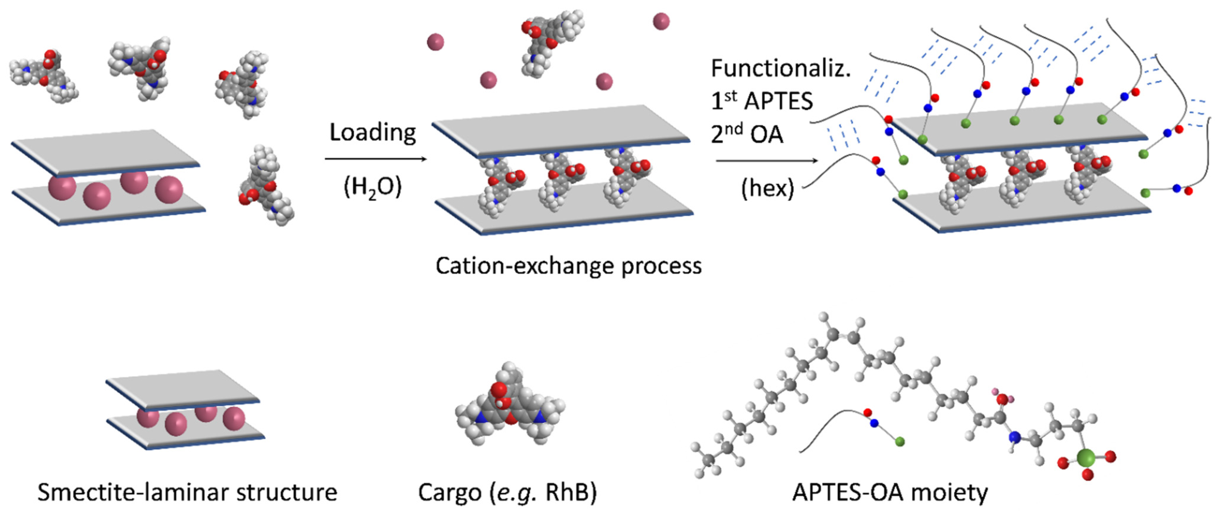 Nanomaterials 12 02694 sch002 Nanomaterials 12 02694 sch002
