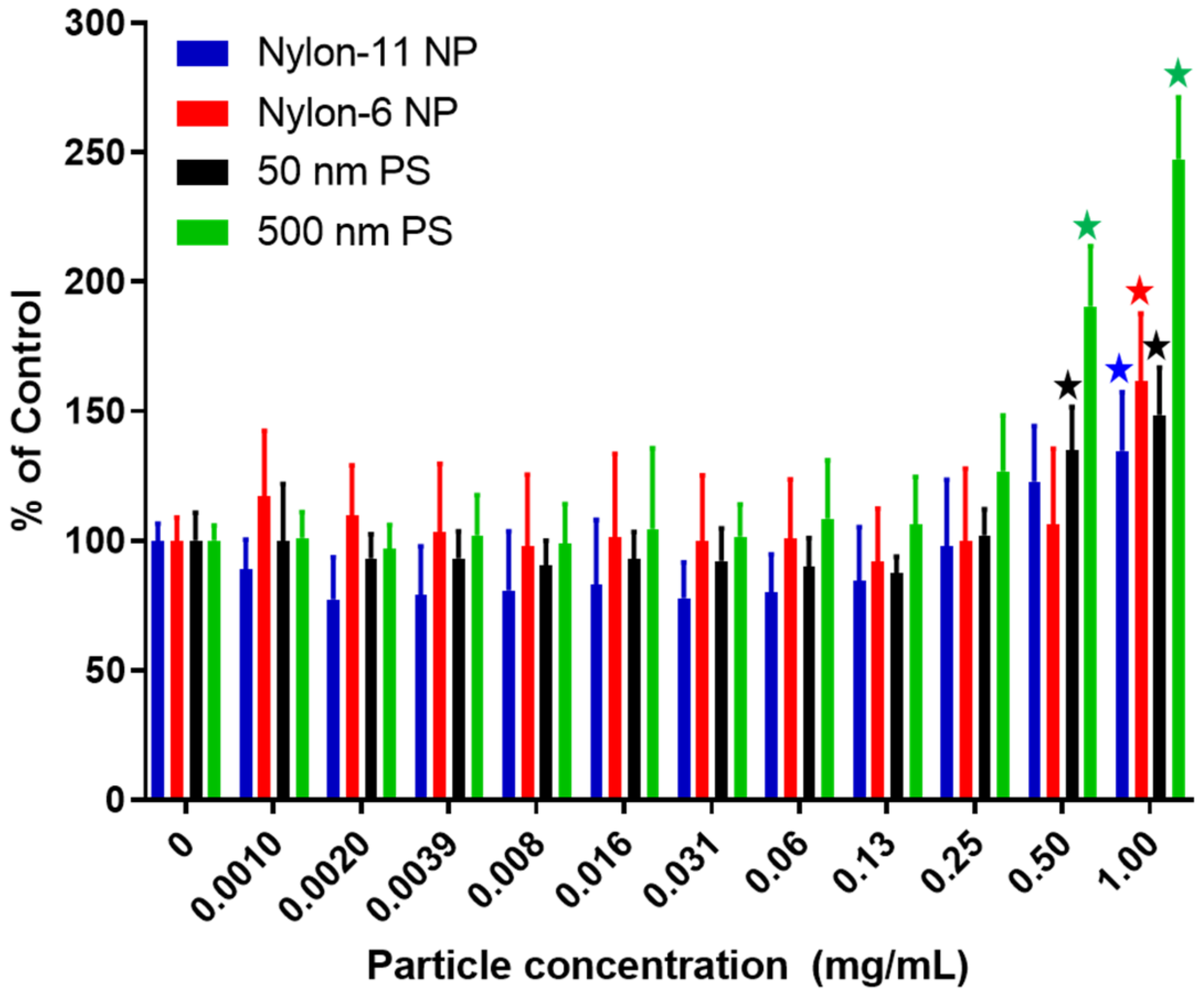 Nanomaterials 12 02699 g005