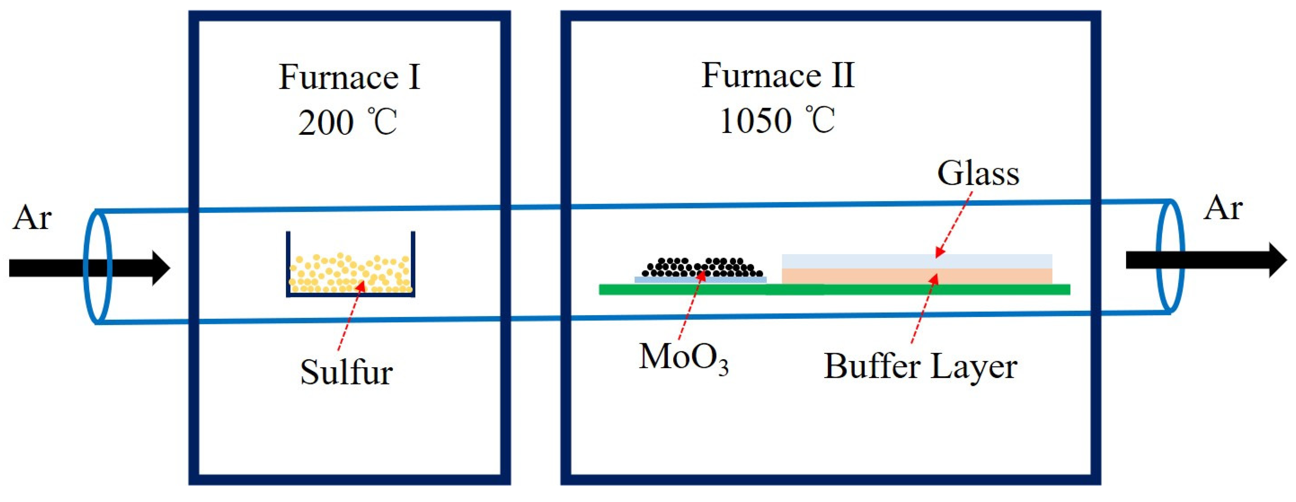 Nanomaterials 12 02719 g001