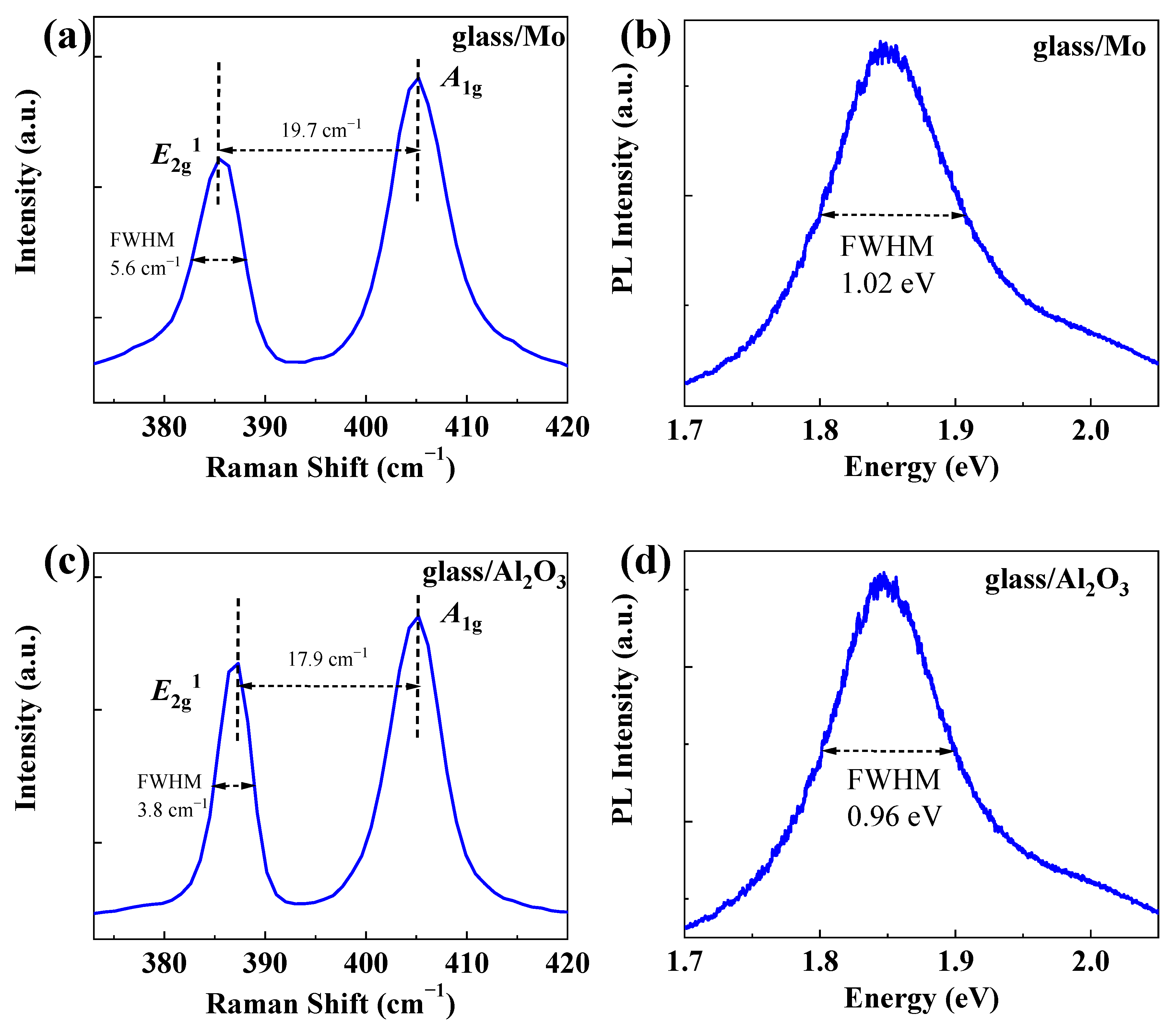 Nanomaterials 12 02719 g006
