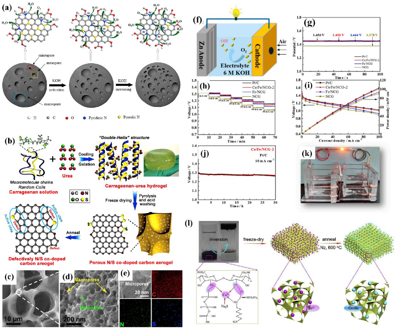 Nanomaterials 12 02721 g003