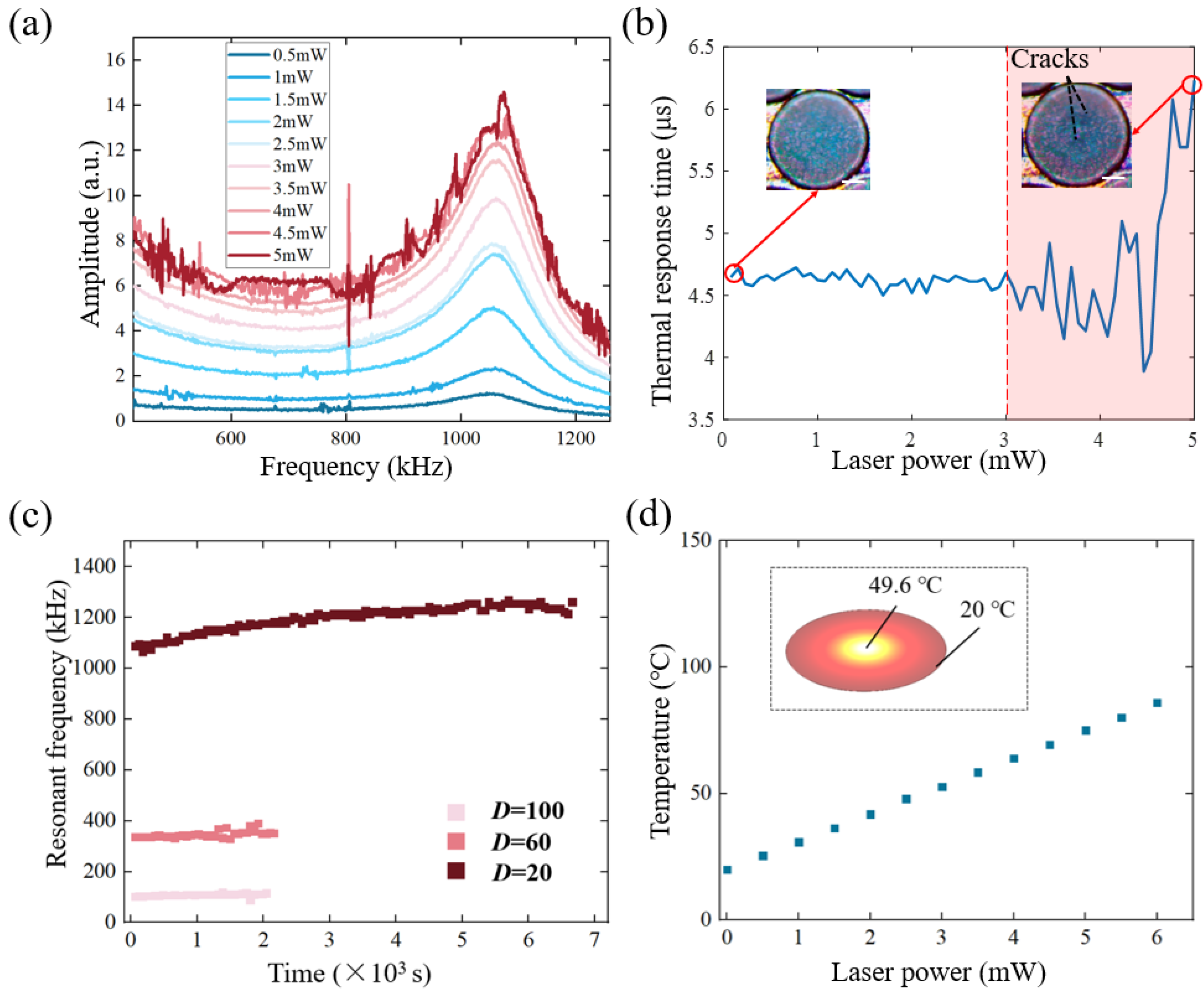 Nanomaterials 12 02725 g006
