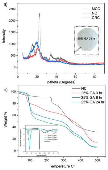 Novel Nanostructured Paper with Ultrahigh Transparency and