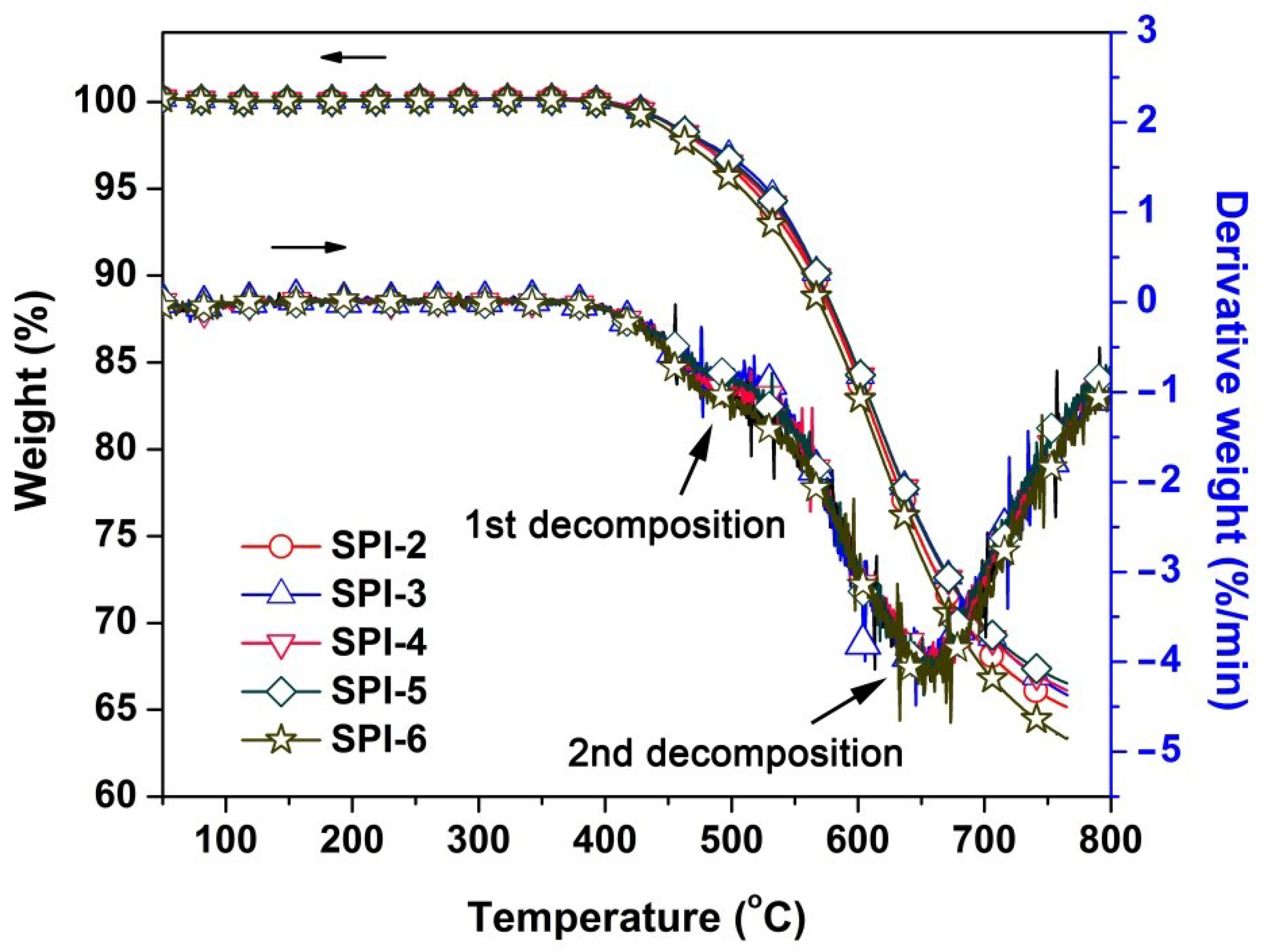 Nanomaterials 12 02745 g008 Nanomaterials 12 02745 g008