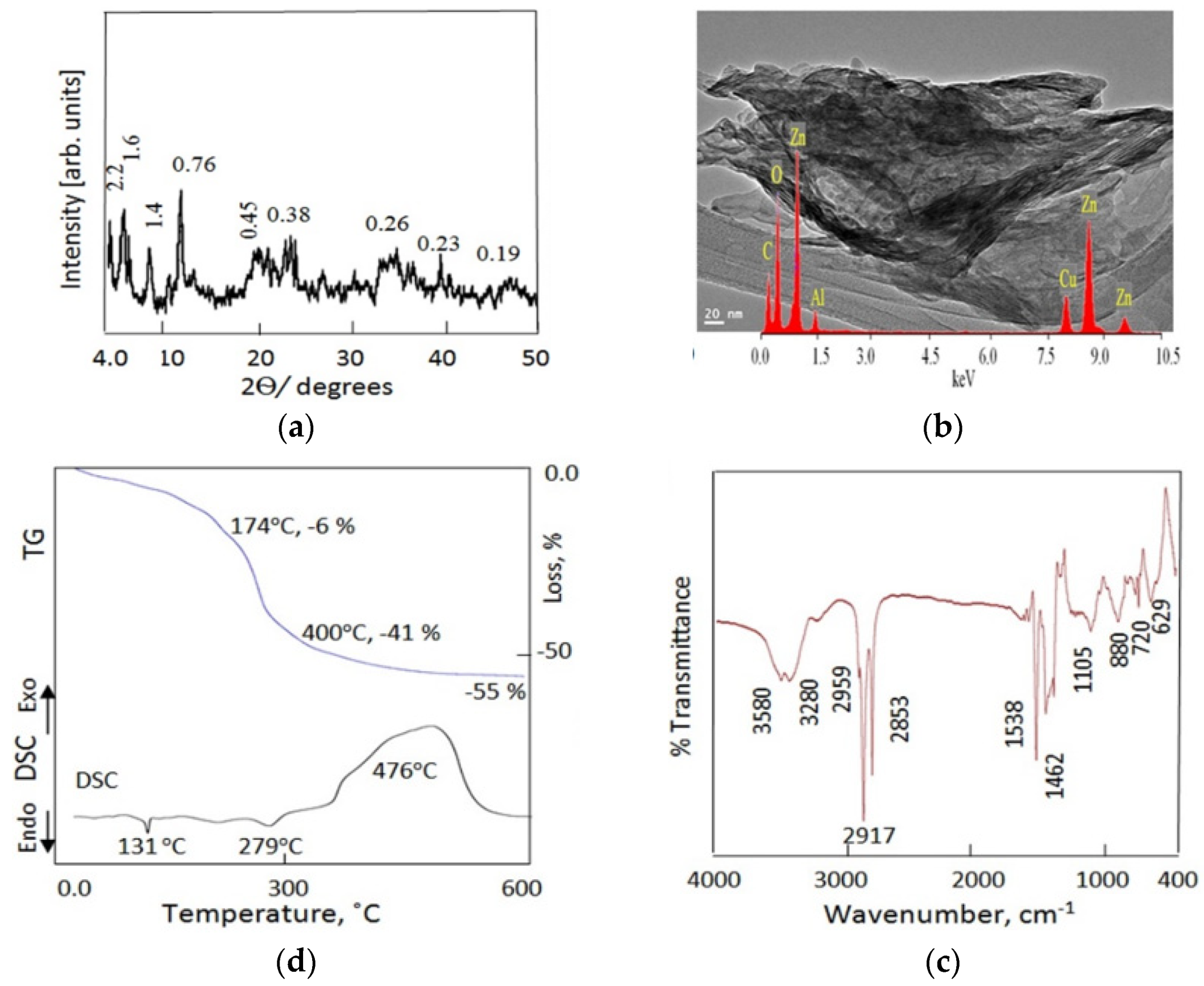 Nanomaterials 12 02749 g007