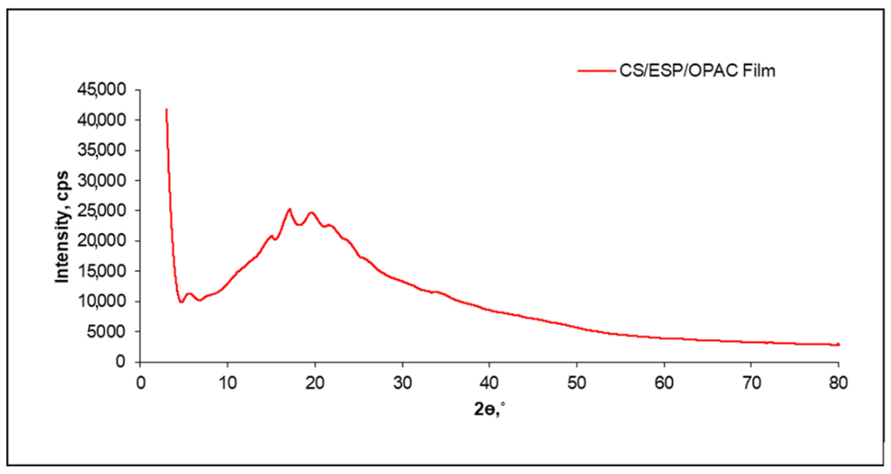 Nanomaterials 12 02750 g003