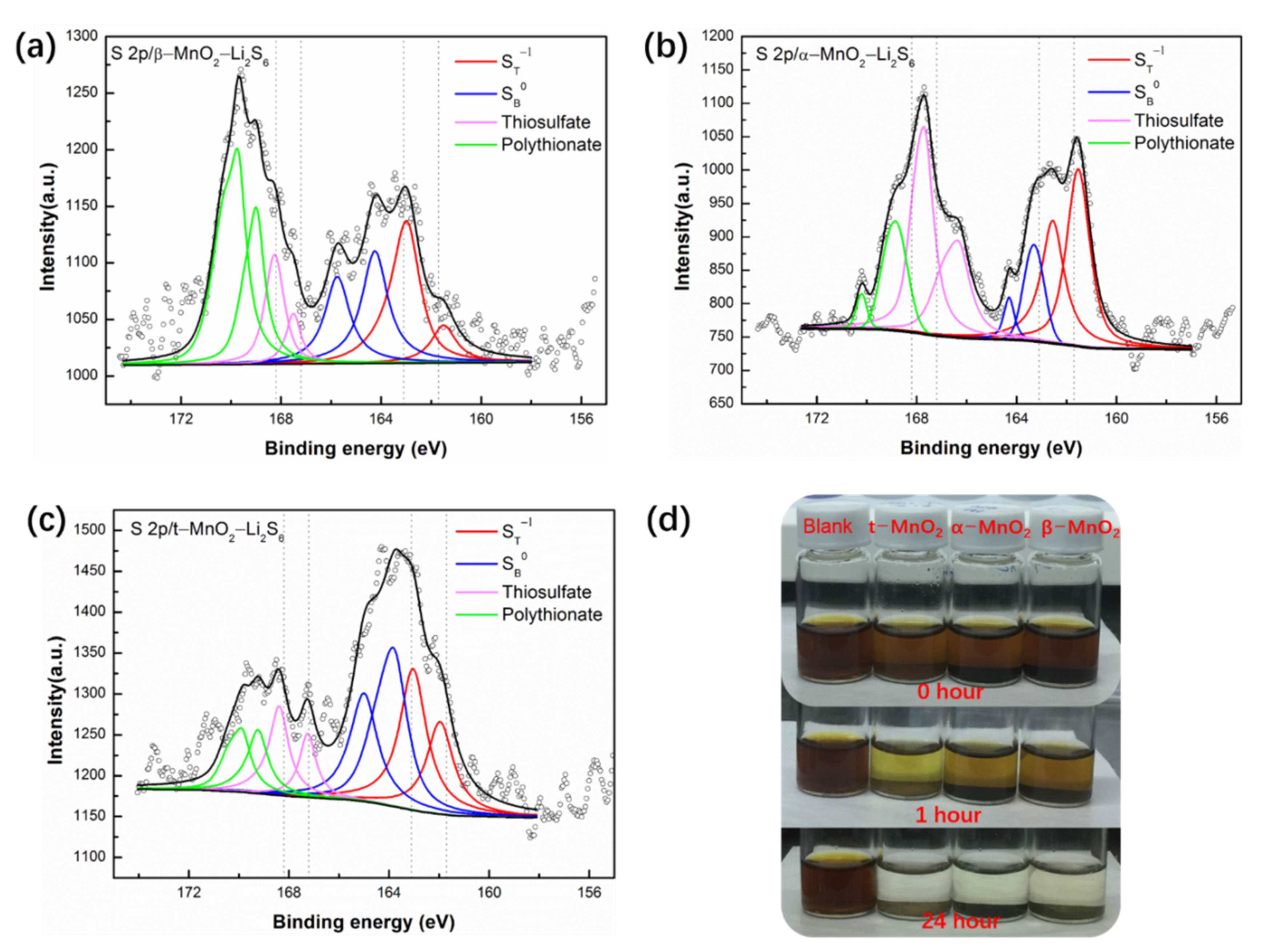 Nanomaterials 12 02752 g004