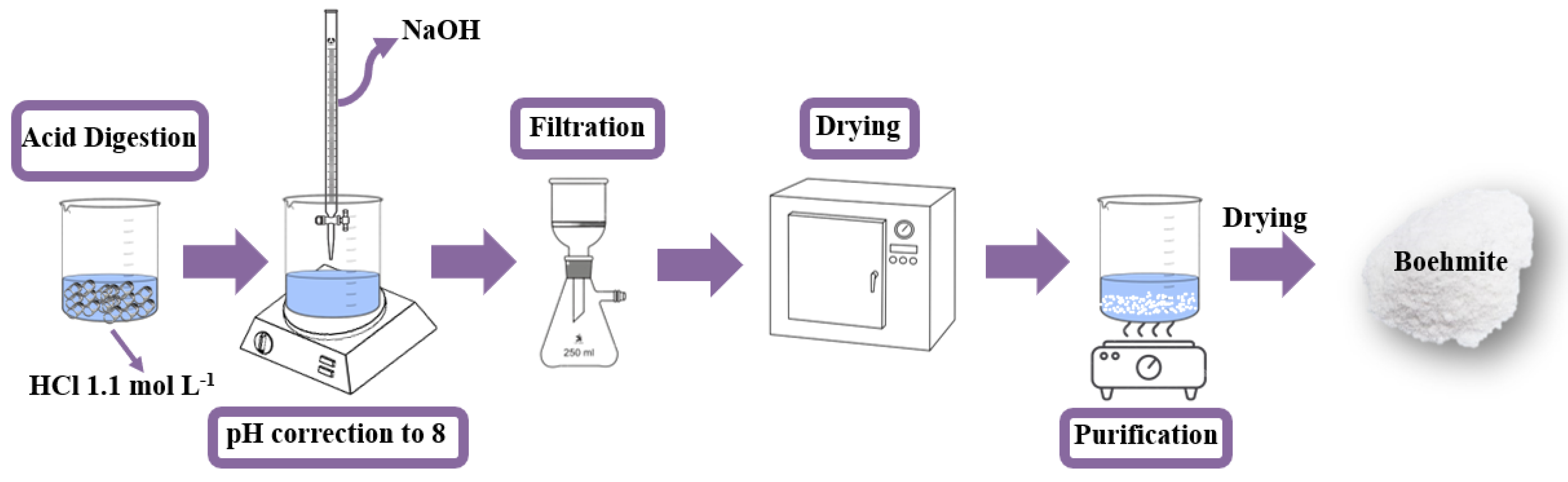 Nanomaterials 12 02771 g001
