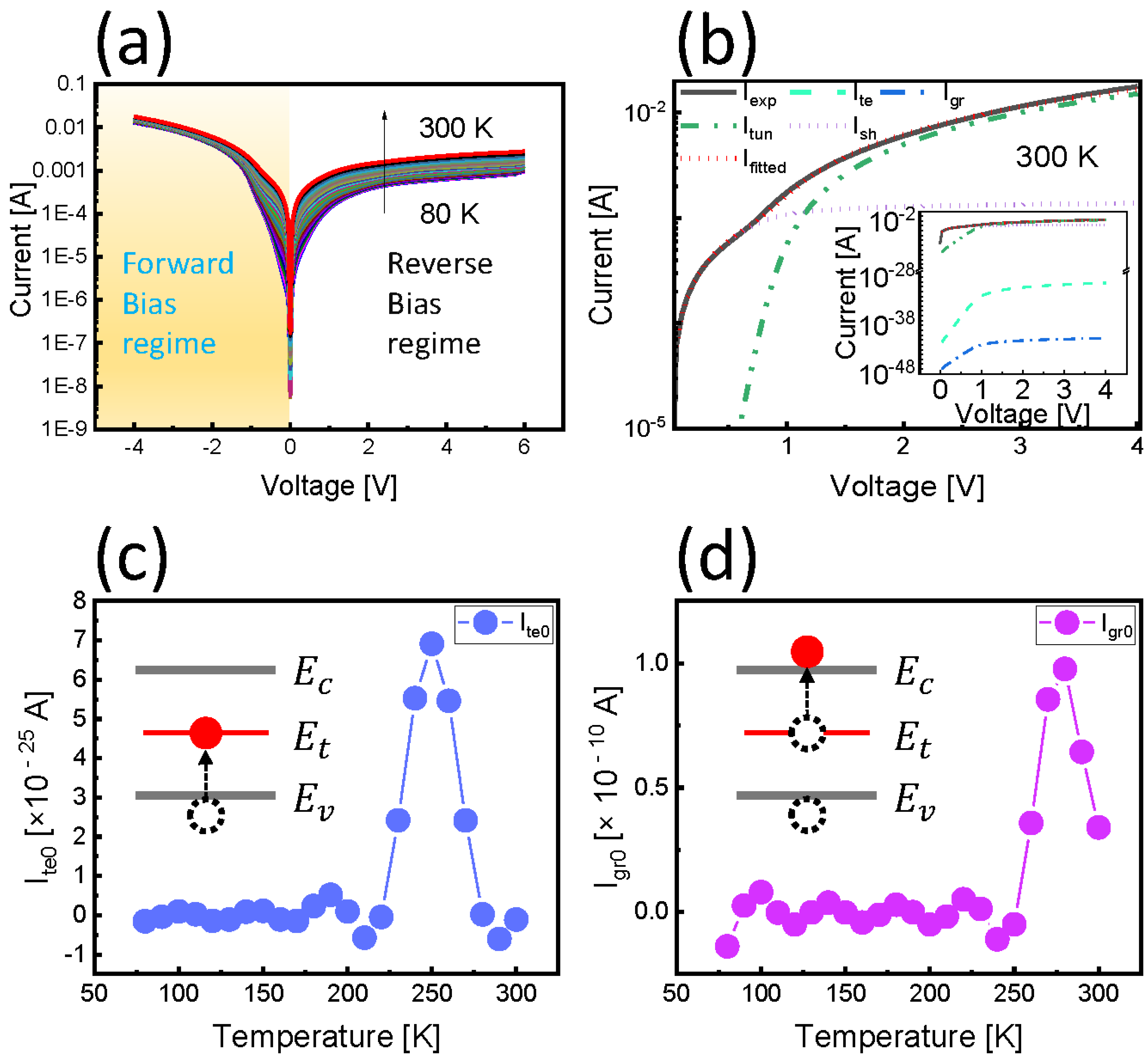 Nanomaterials 12 02773 g004