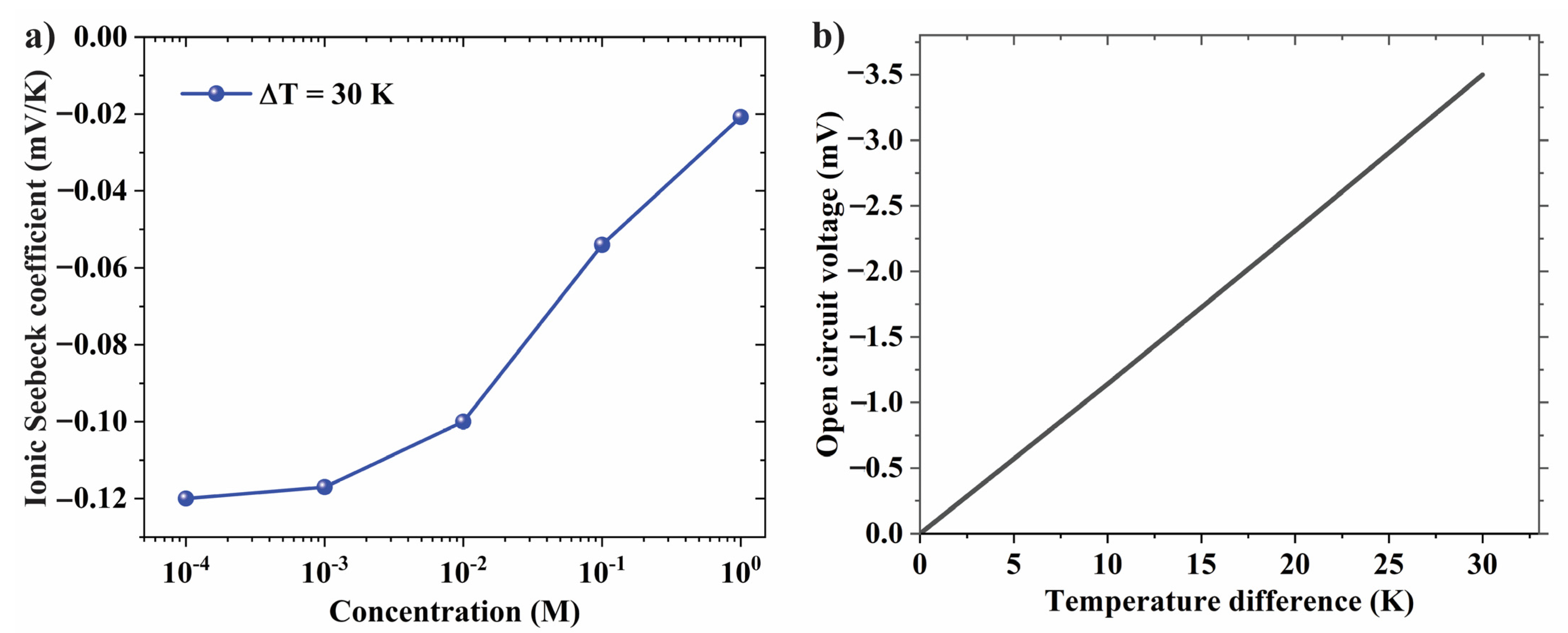 Nanomaterials 12 02774 g004