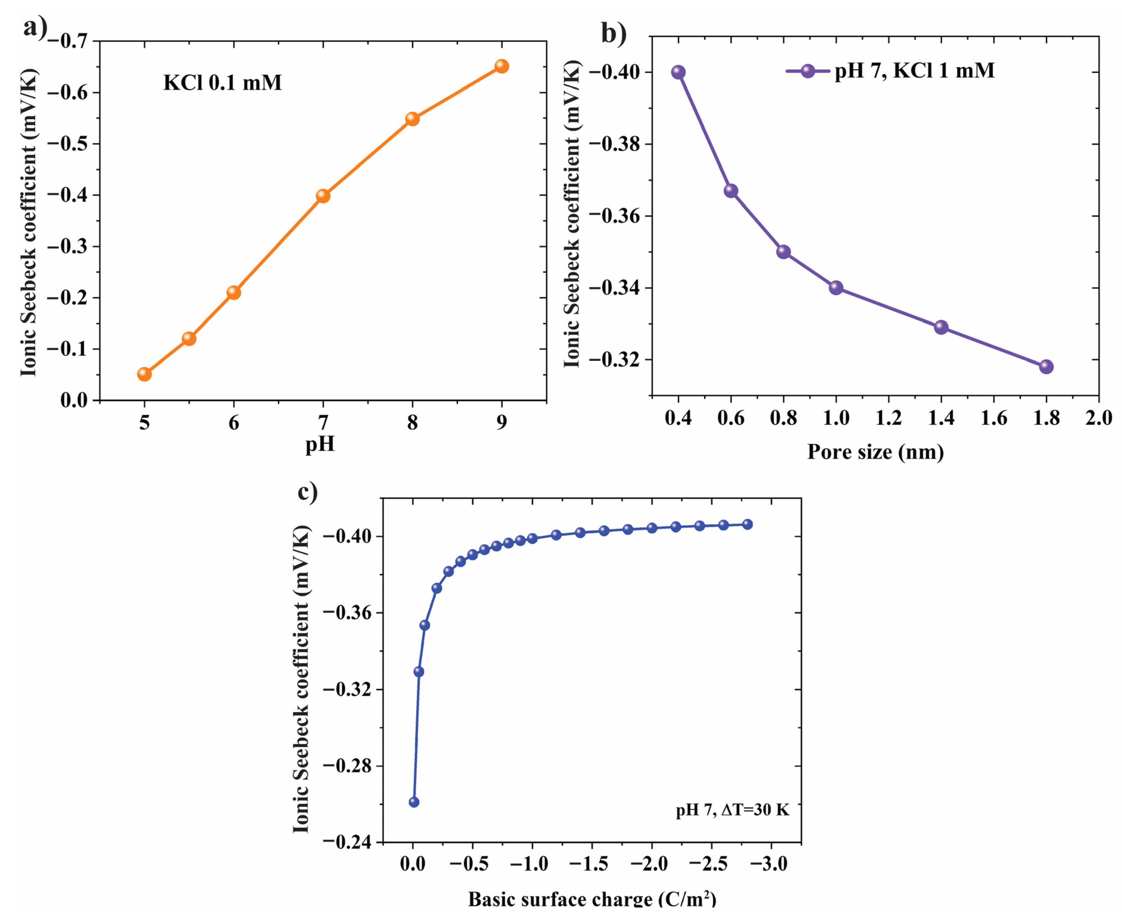 Nanomaterials 12 02774 g005