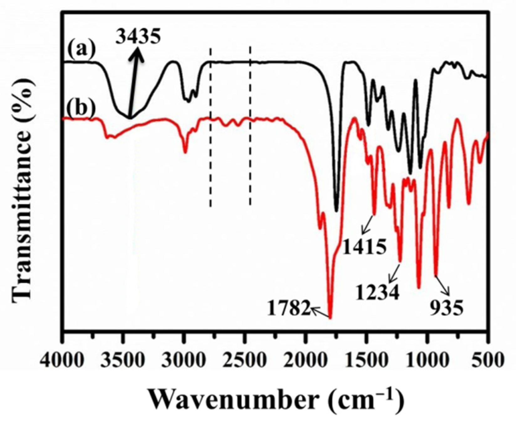 Nanomaterials 12 02778 g002