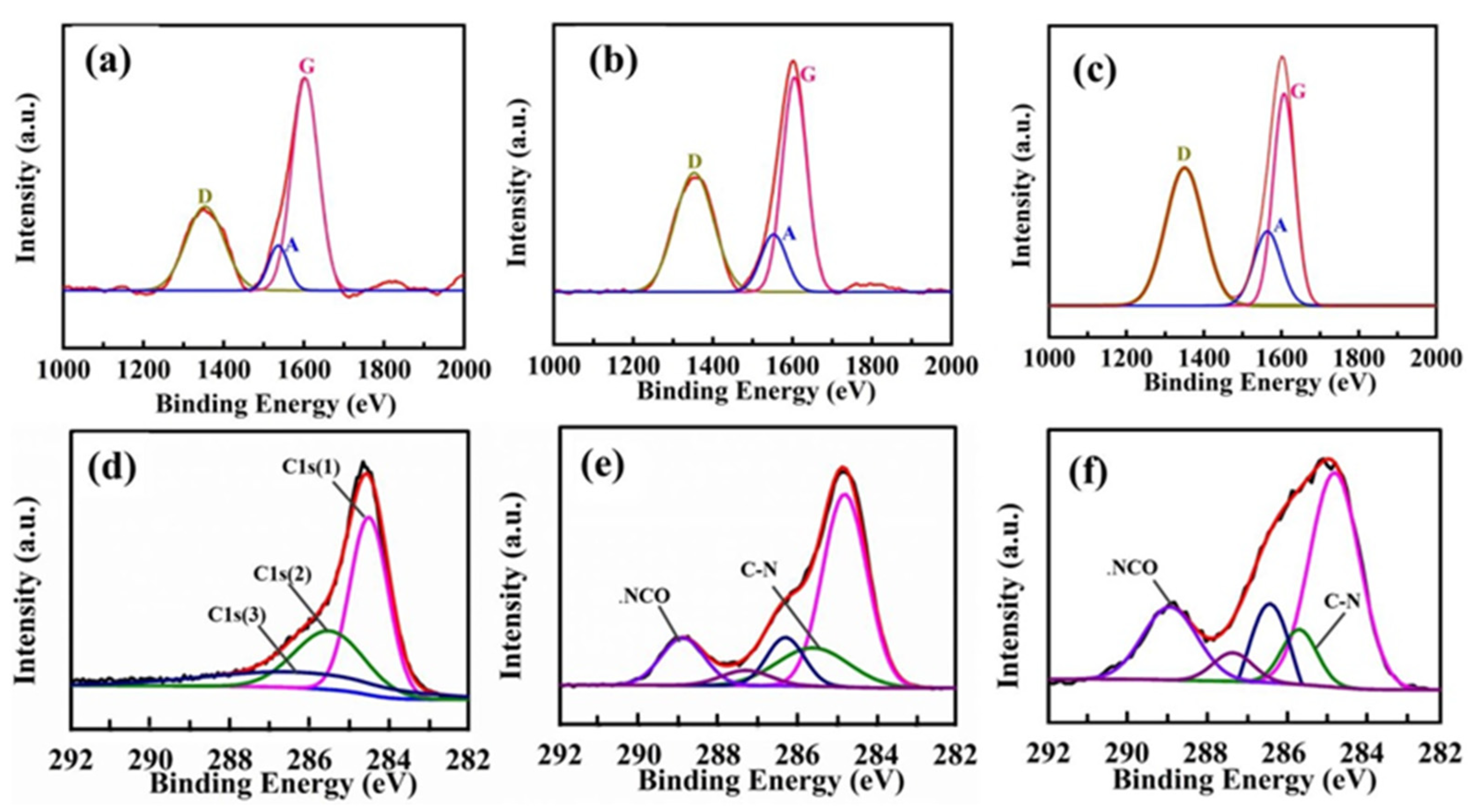Nanomaterials 12 02778 g003