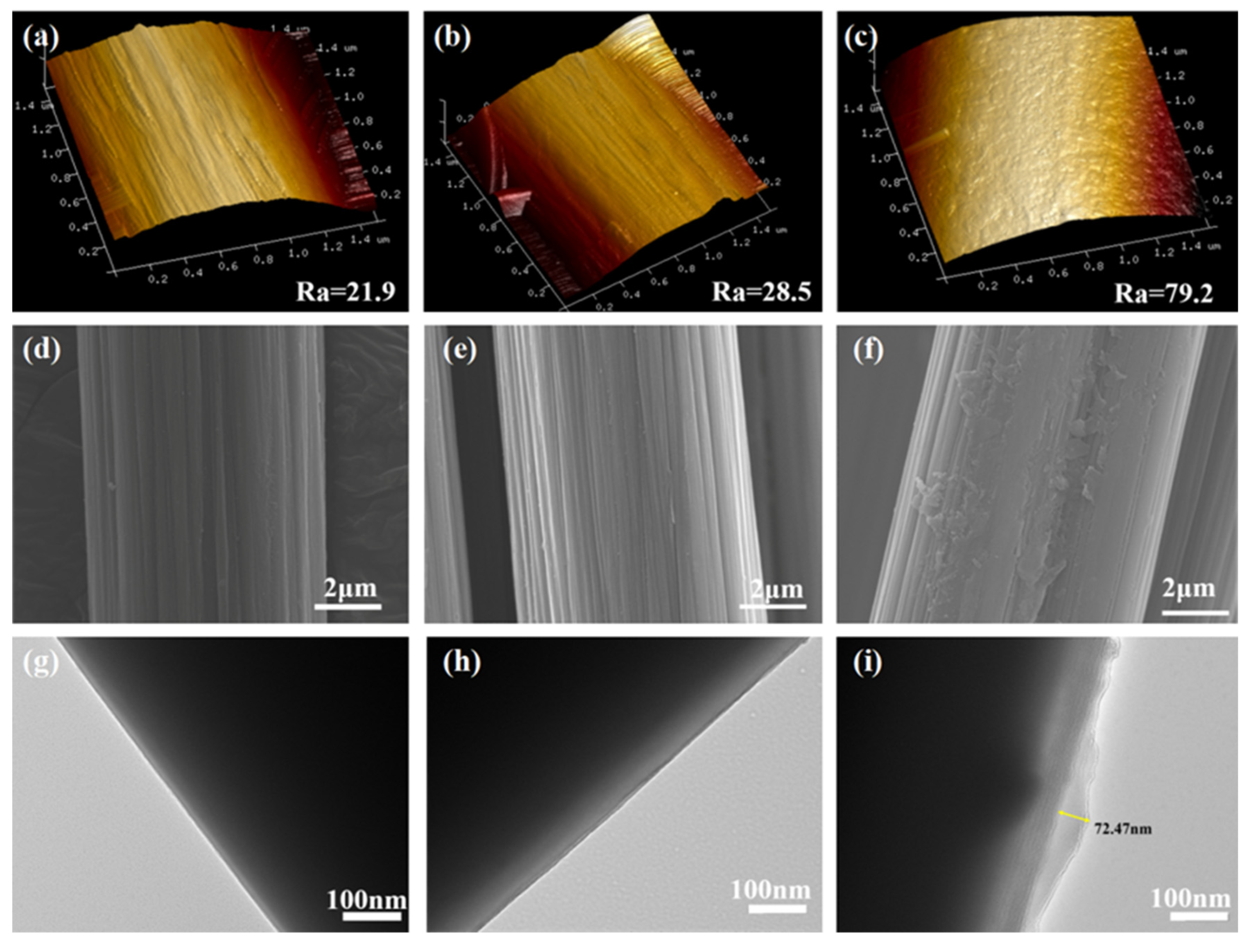 Nanomaterials 12 02778 g005