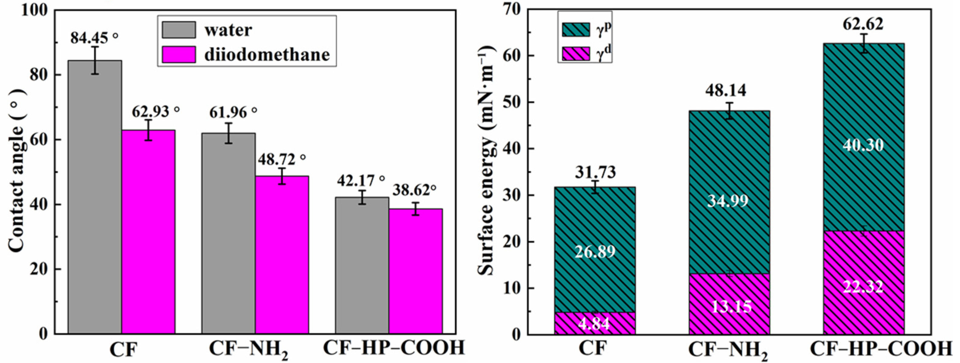 Nanomaterials 12 02778 g006