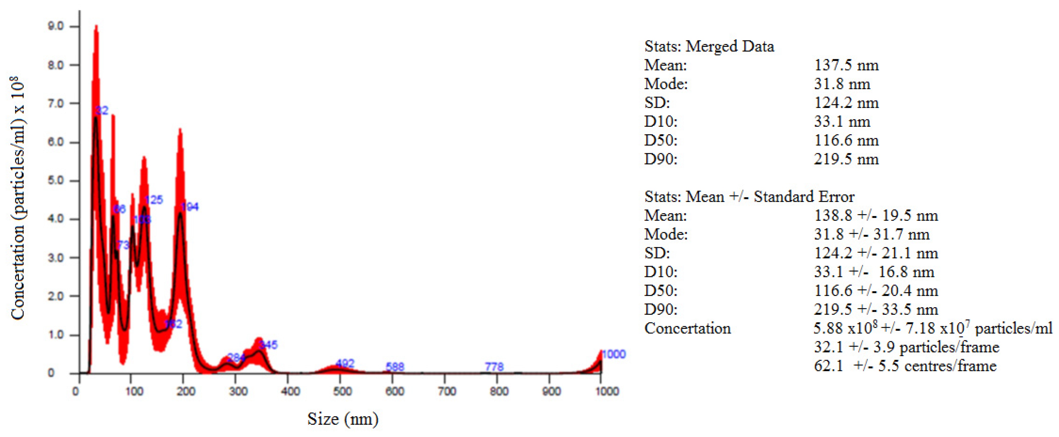 Nanomaterials 12 02786 g001