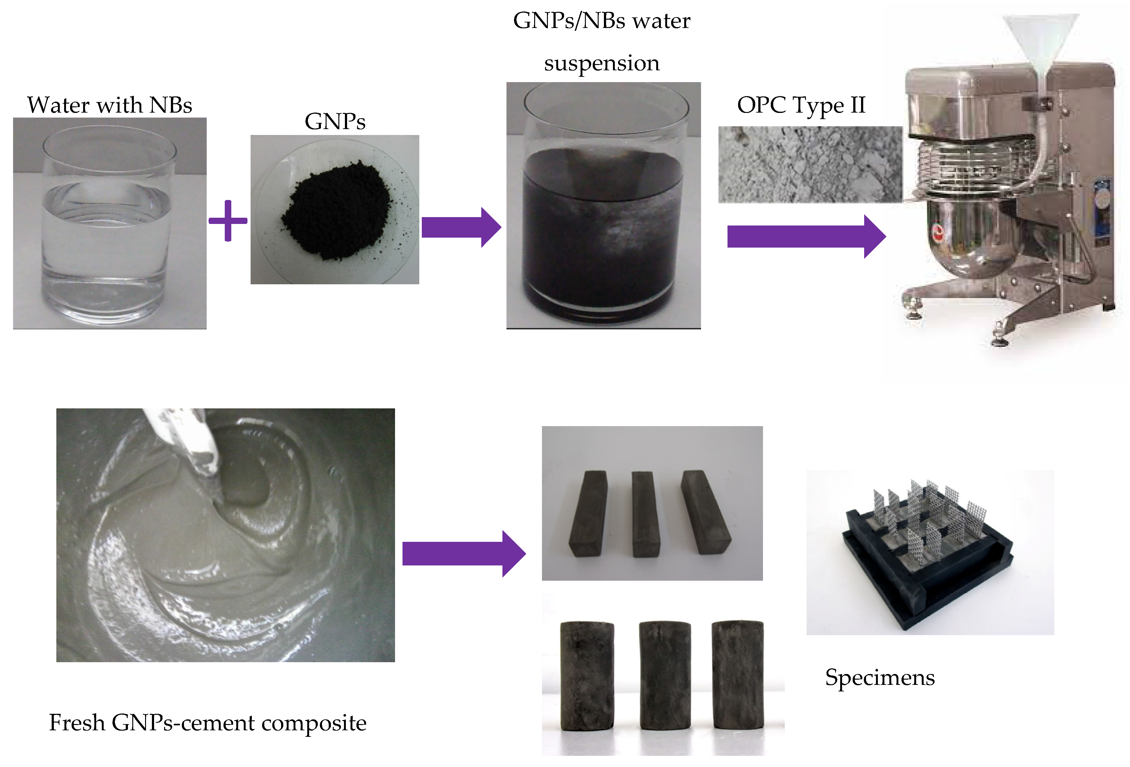 Nanomaterials 12 02786 g003