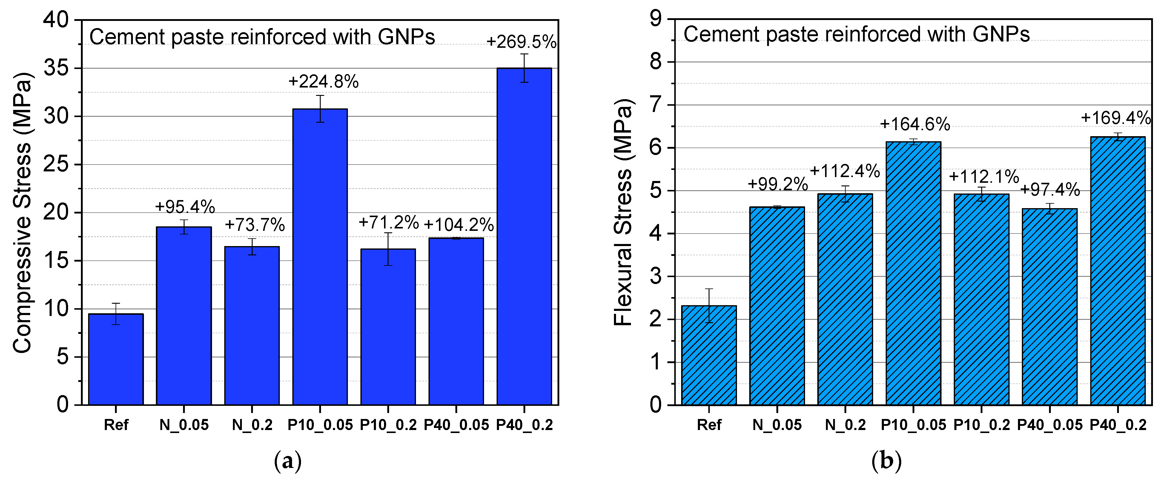 Nanomaterials 12 02786 g008