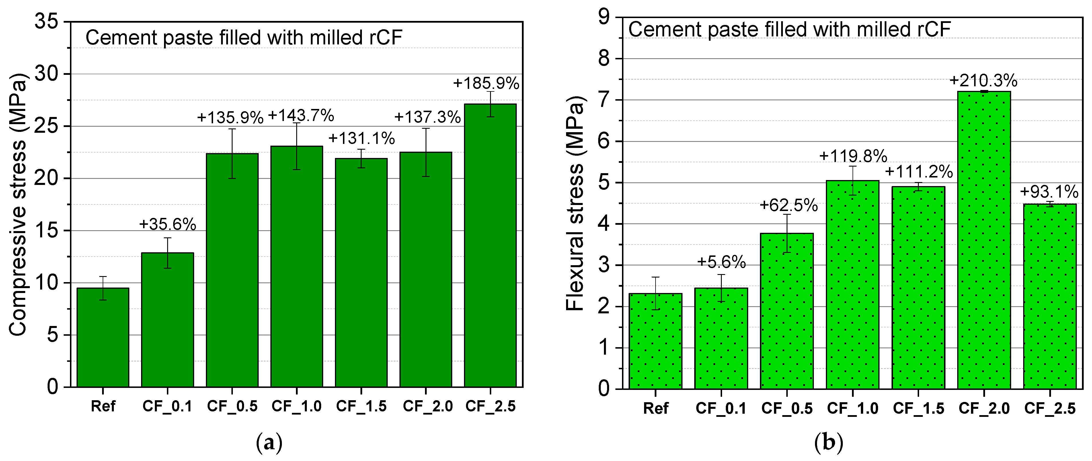 Nanomaterials 12 02786 g010