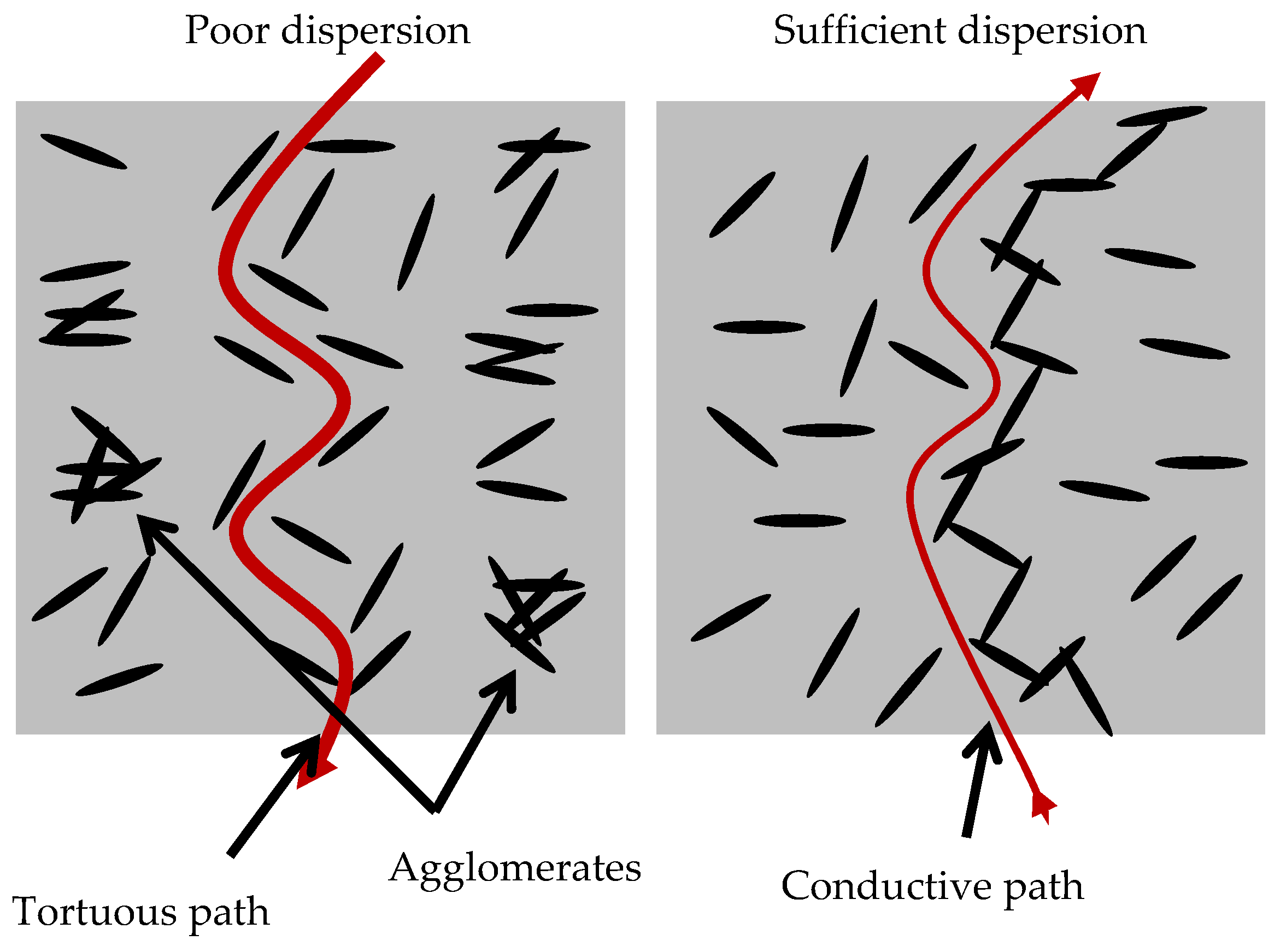 Nanomaterials 12 02786 g012