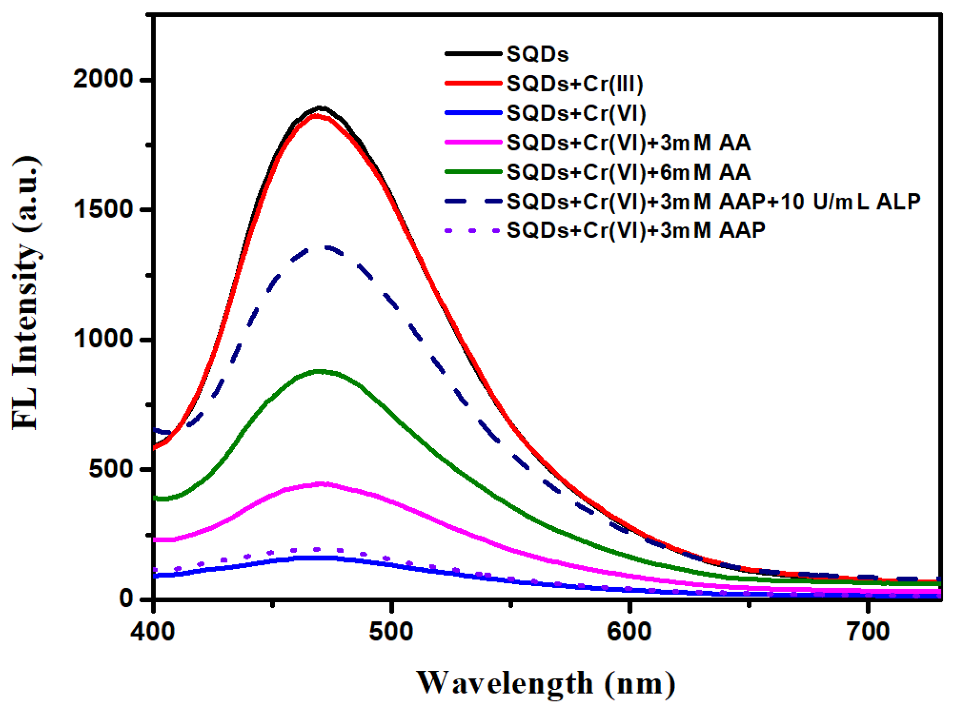 Nanomaterials 12 02787 g002