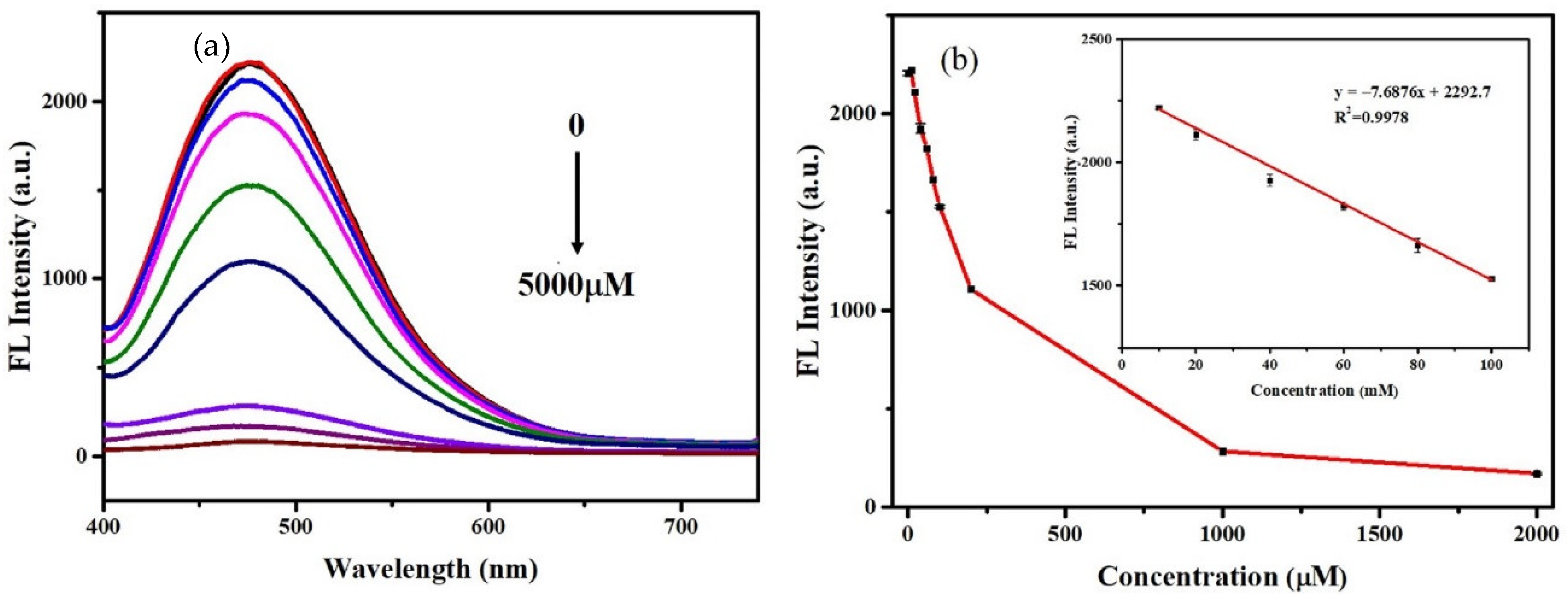 Nanomaterials 12 02787 g004