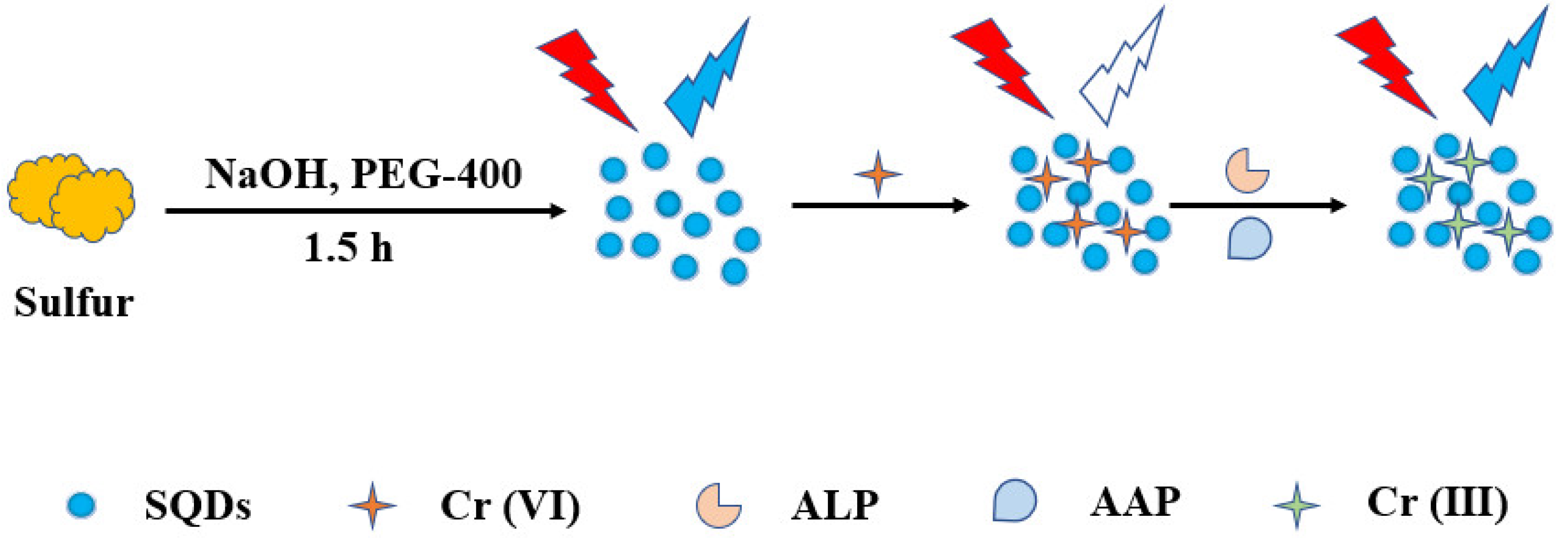 Nanomaterials 12 02787 sch001