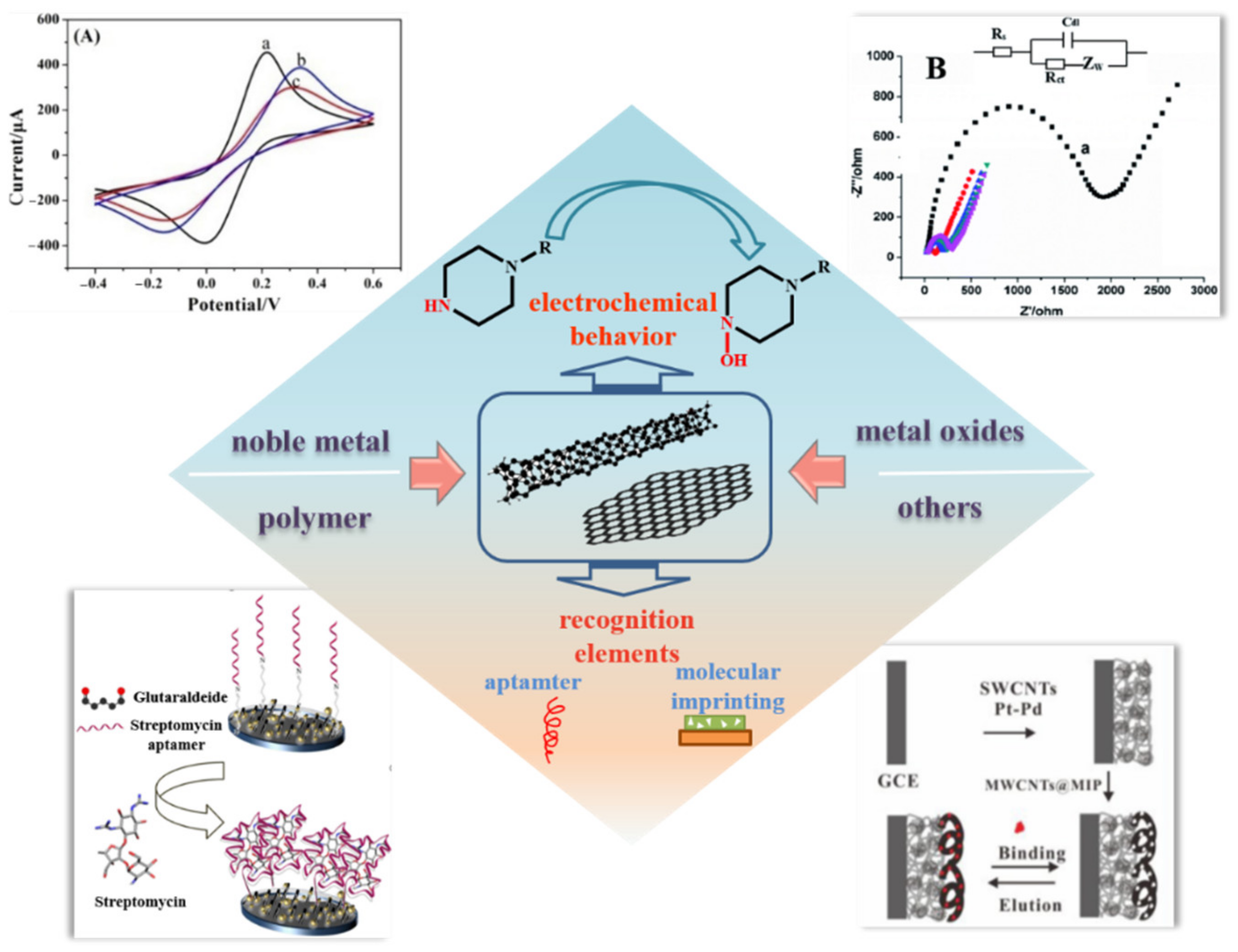 Nanomaterials 12 02789 g001