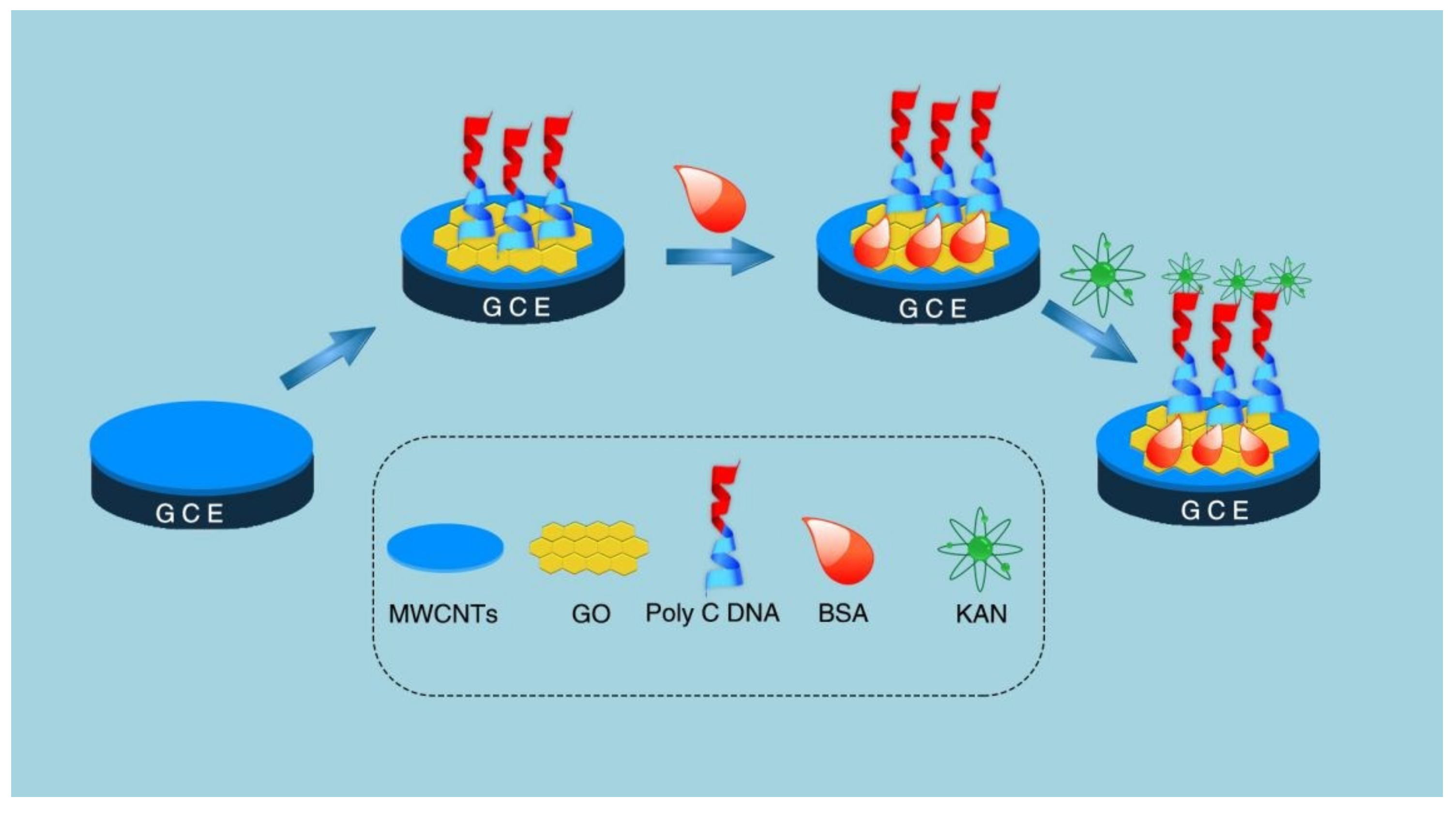 Nanomaterials 12 02789 g007