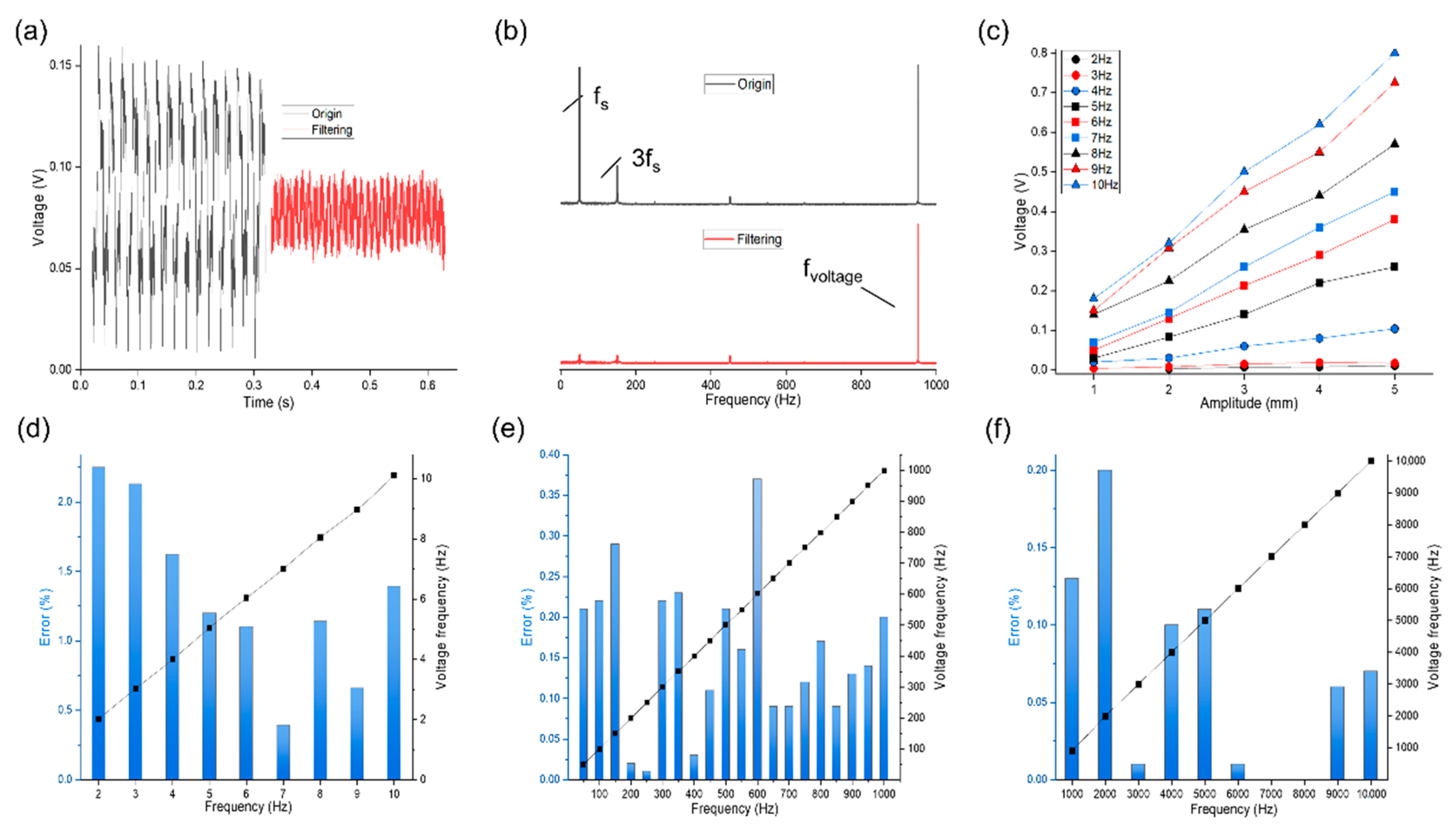 Nanomaterials 12 02790 g005
