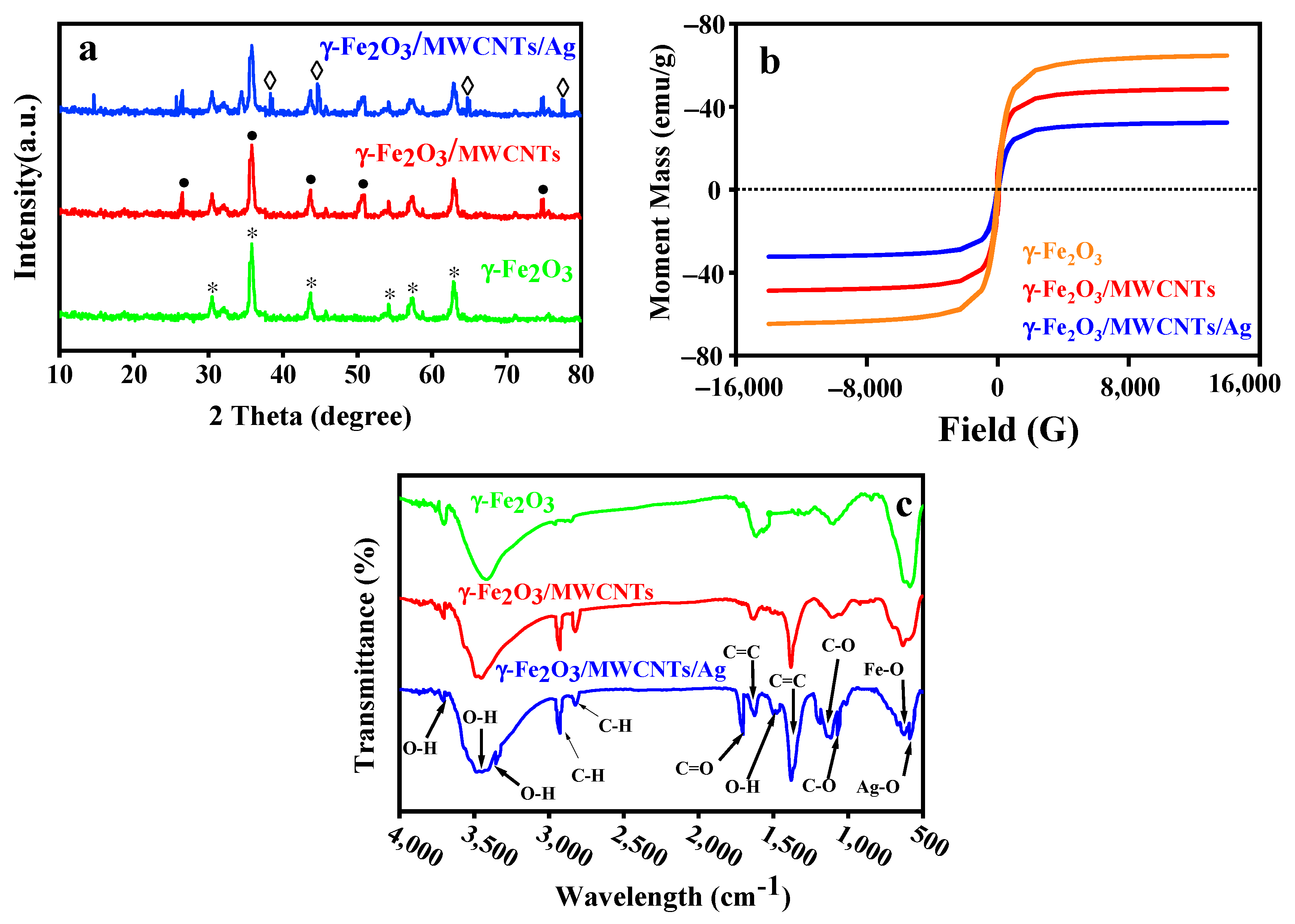 Nanomaterials 12 02798 g004
