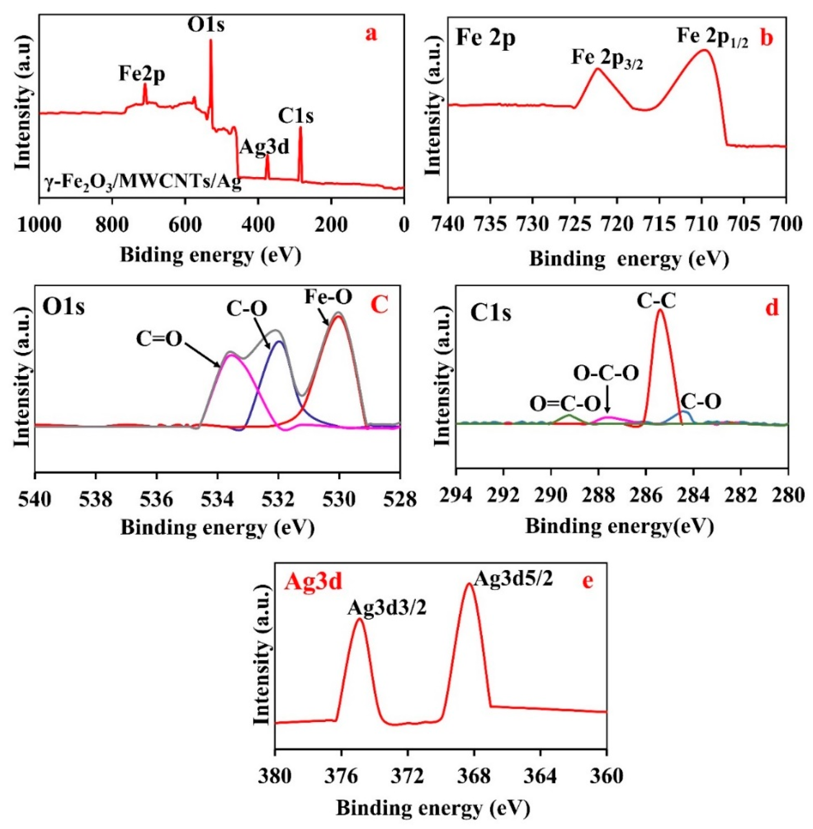 Nanomaterials 12 02798 g005
