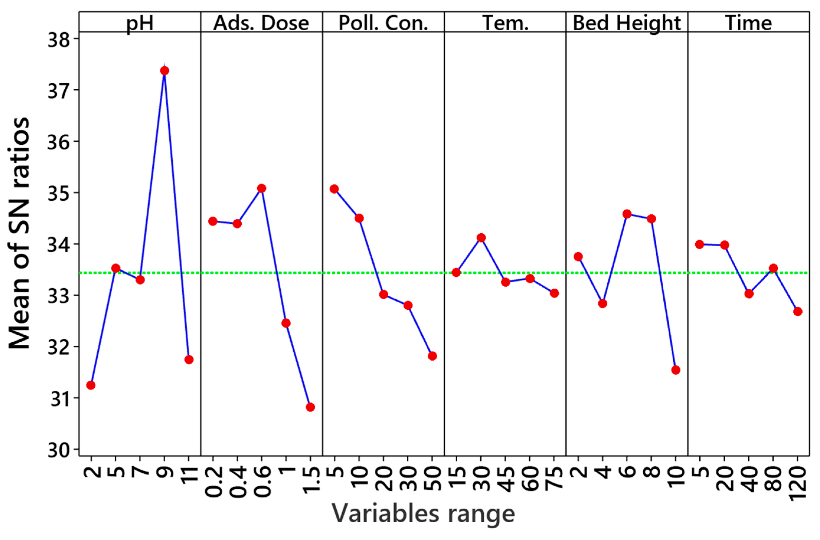 Nanomaterials 12 02798 g006