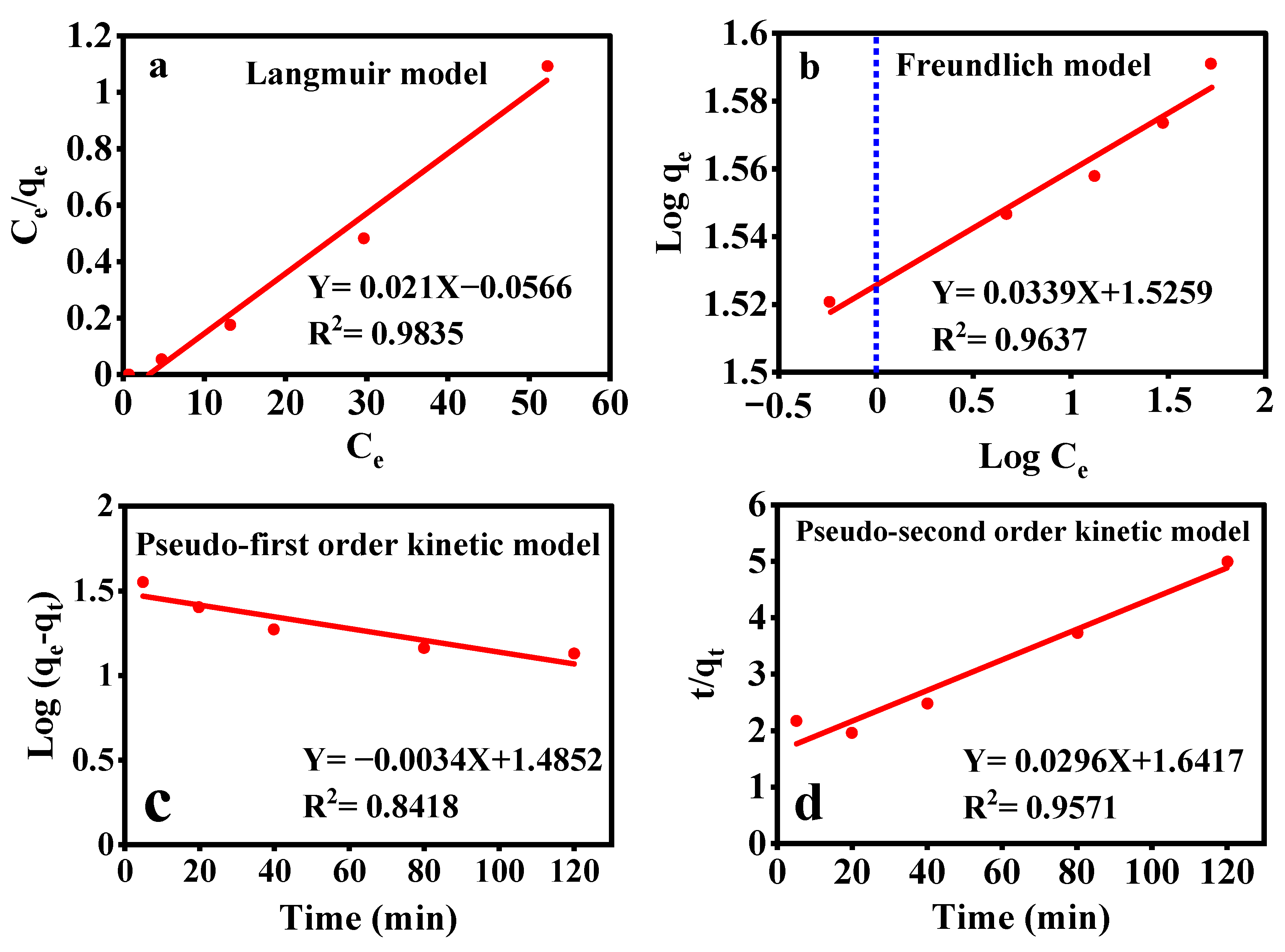 Nanomaterials 12 02798 g007