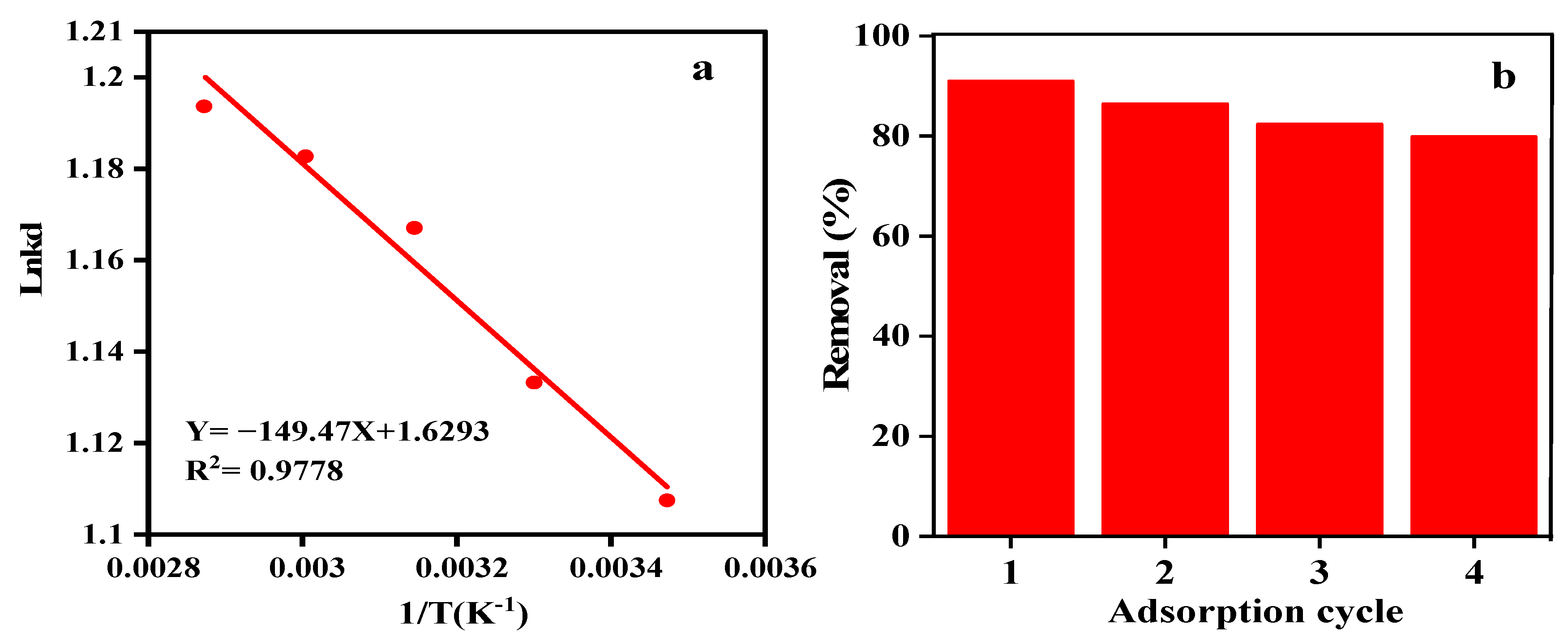 Nanomaterials 12 02798 g008