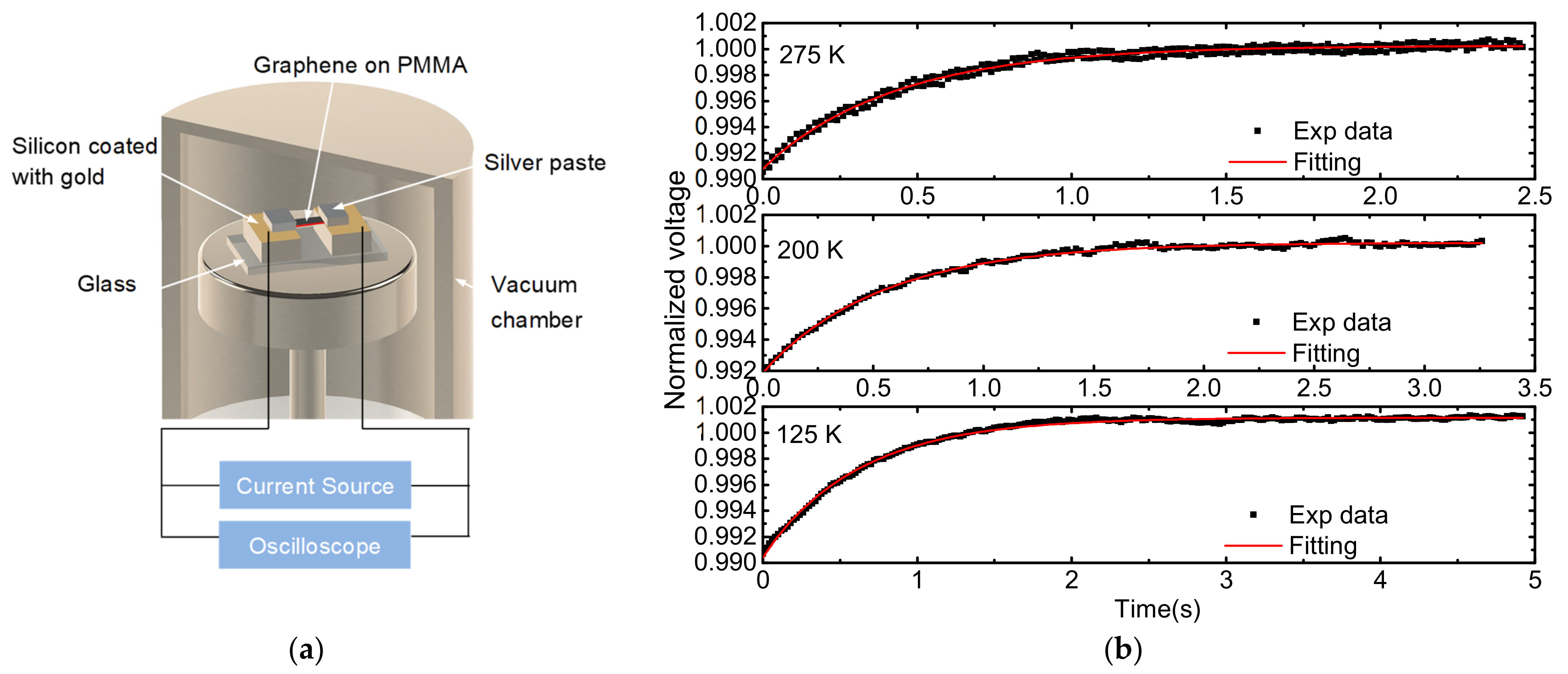 Nanomaterials 12 02799 g003