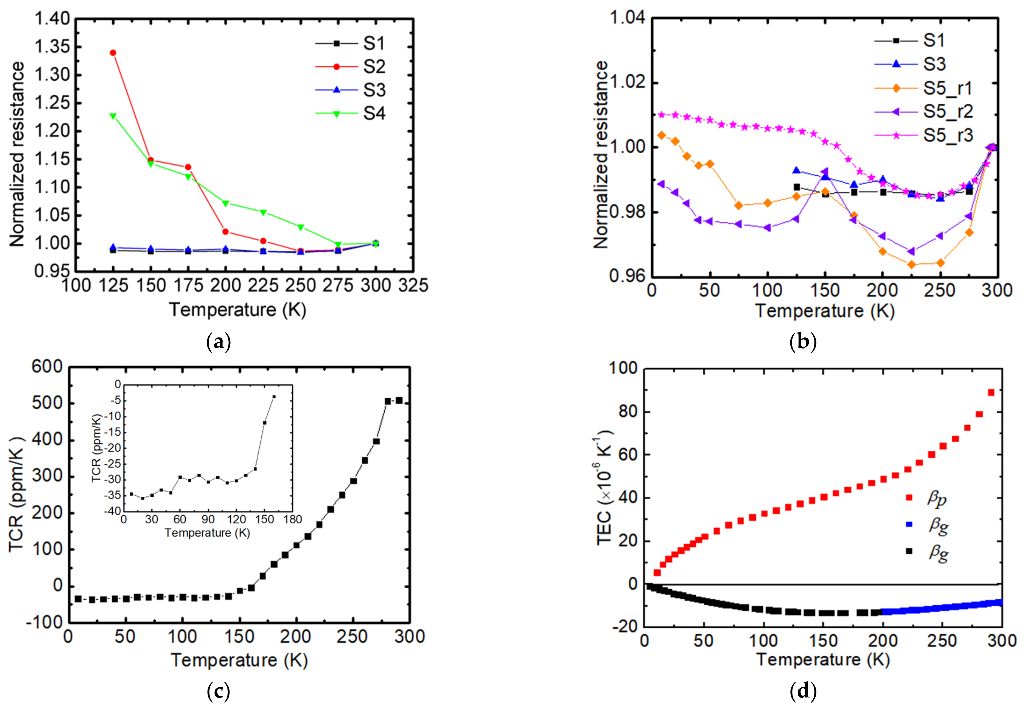 Nanomaterials 12 02799 g004