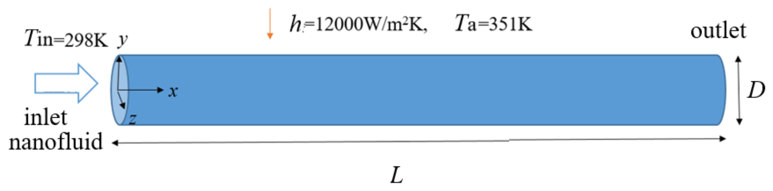 Nanomaterials 12 02803 g001